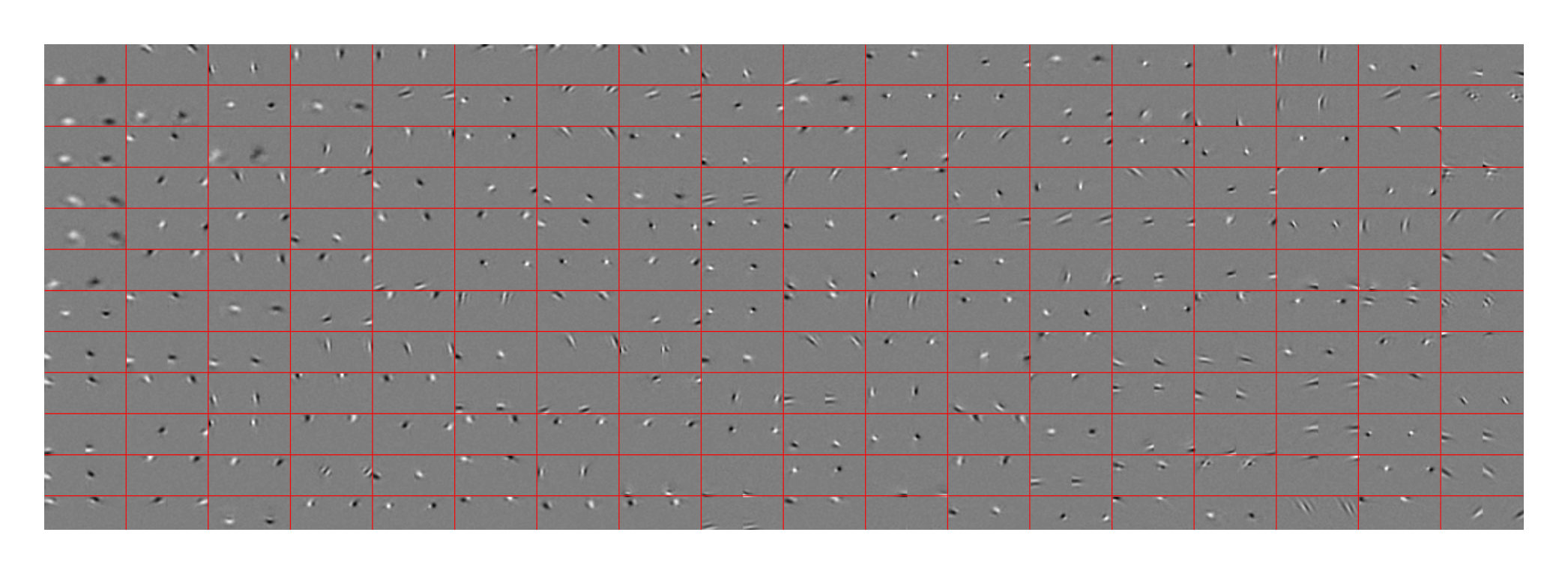 Figure 4. A subset of the features learned by an RBM on images from Jittered-Cluttered NORB. The RBM has 4000 NReLUs in the hidden layer, and those shown are the 216 features with the highest $L_2$ norm. Sorting by $L_2$ norm tends to pick features with well-defined Gabor-like weight patterns. Only about 25% of the features are Gabor-like. The rest consist of filters with more global weight patterns, as well as “point” filters that copy pixels to the hidden units.