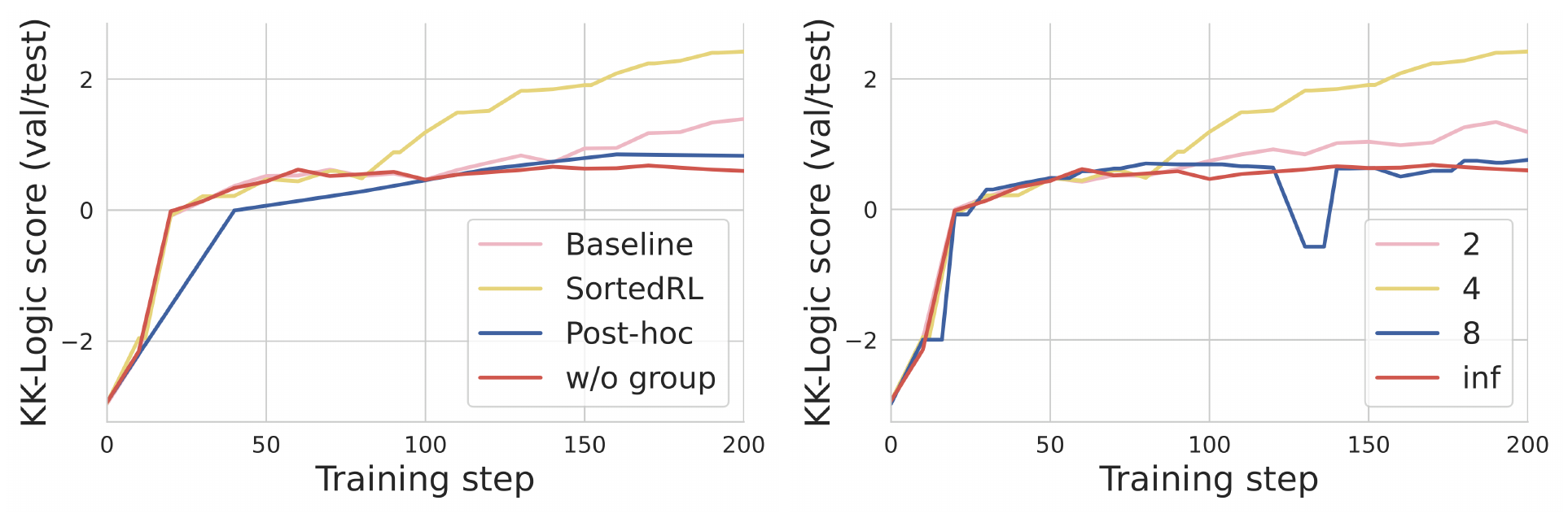 **Figure 6:** Detailed Analysis.
