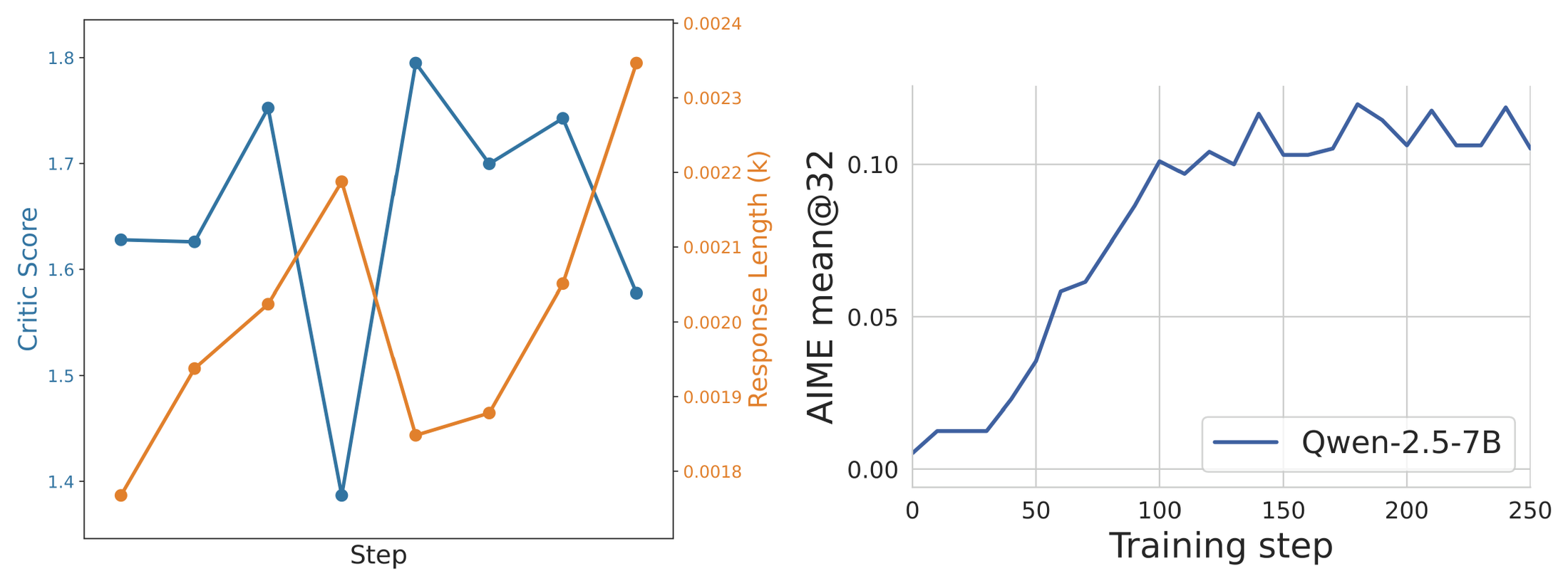**Figure 9:** Additional Analysis.