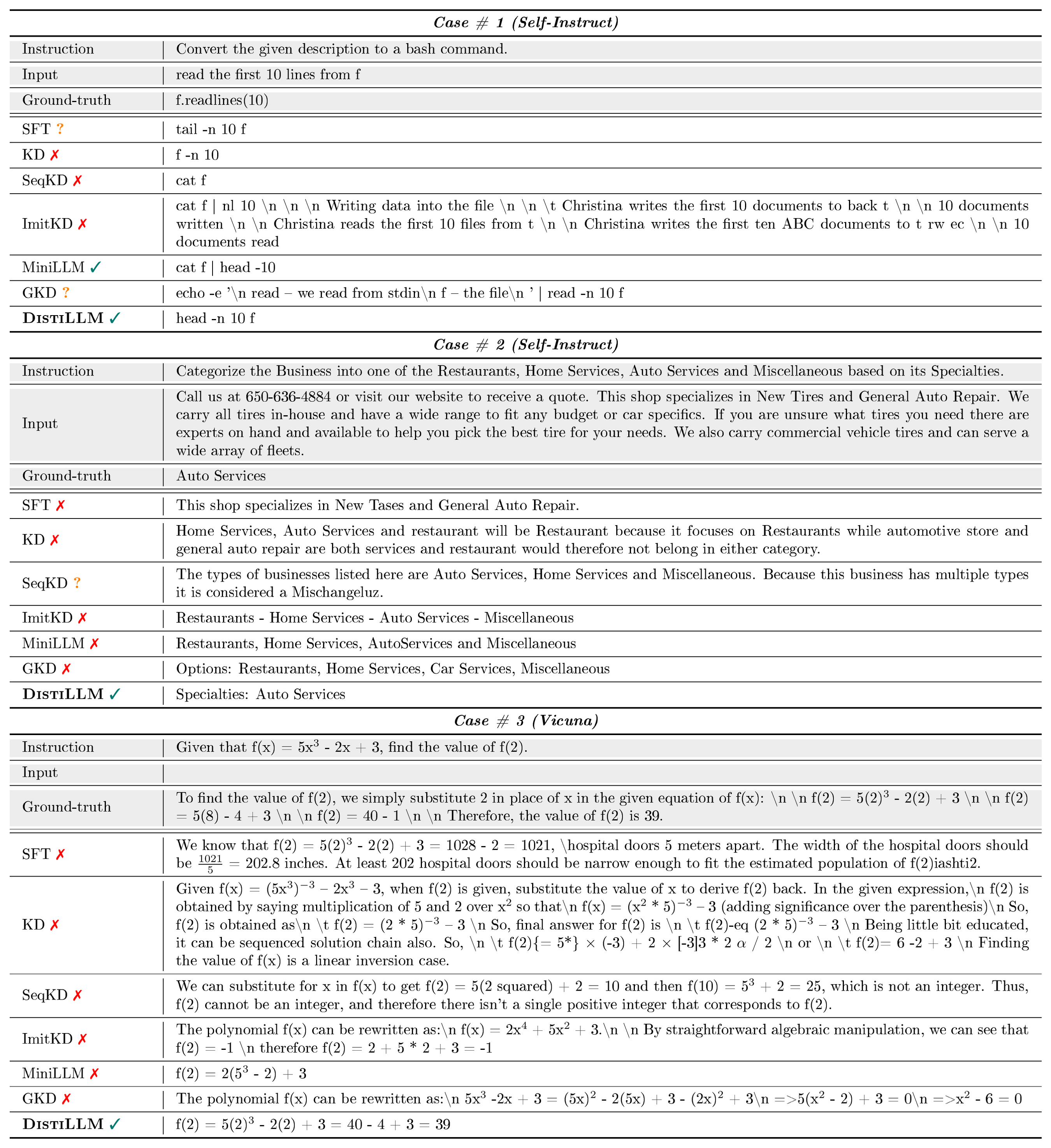 Table 15: Instruction-following cases from the Self-Instruct [3] and Vicuna [57]. Note that the ground-truth for case #1 is for Python, not for the bash command. However, only **$\textsc{DistiLLM}$** generates the simple correct responses.