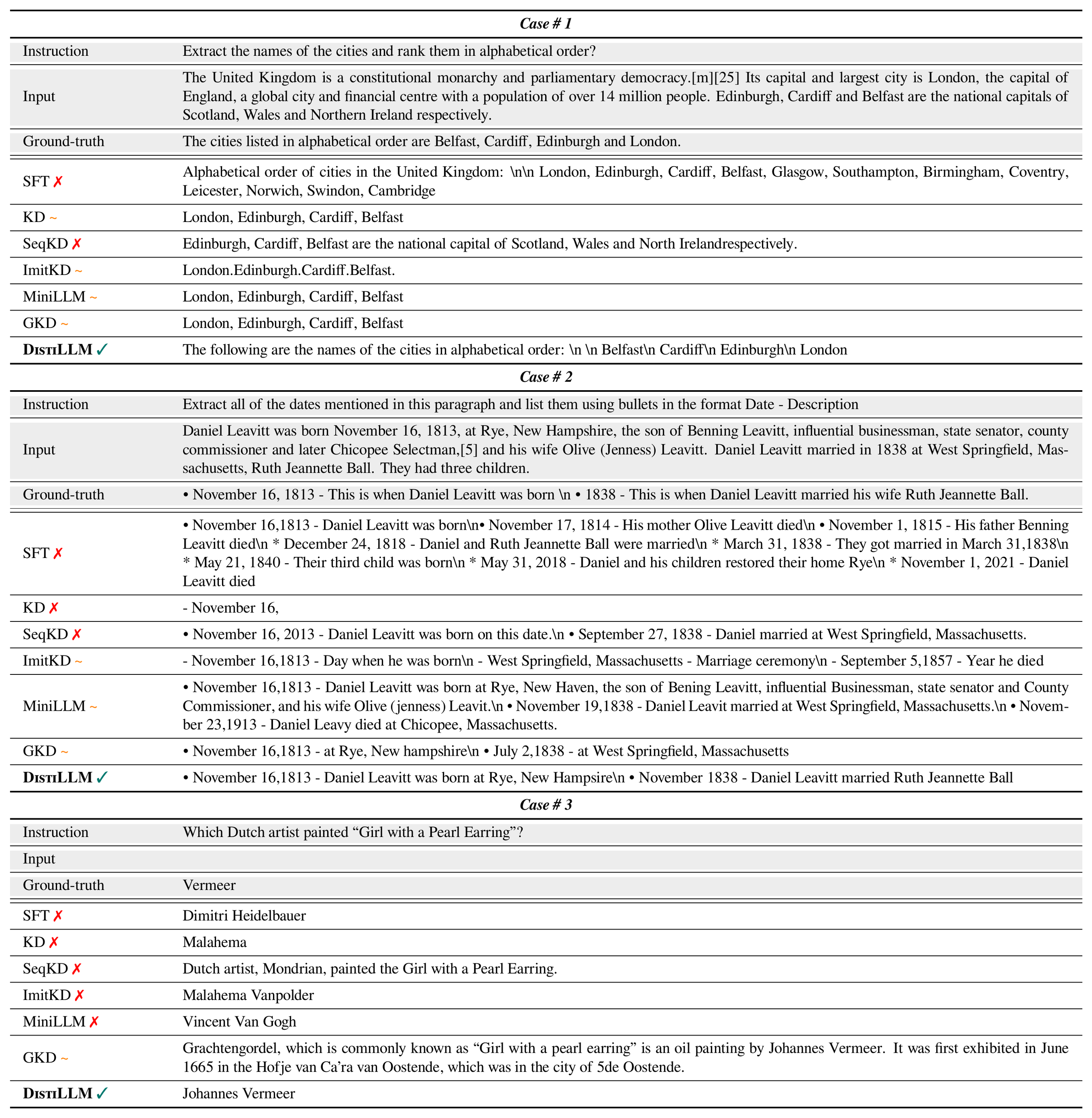 Table 14: Instruction-following cases from the `databricks-dolly-15k` [25] dataset.
