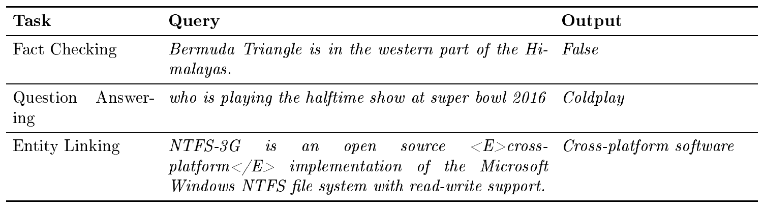 **Figure 2:** Examples of query and output pairs for different tasks from KILT.