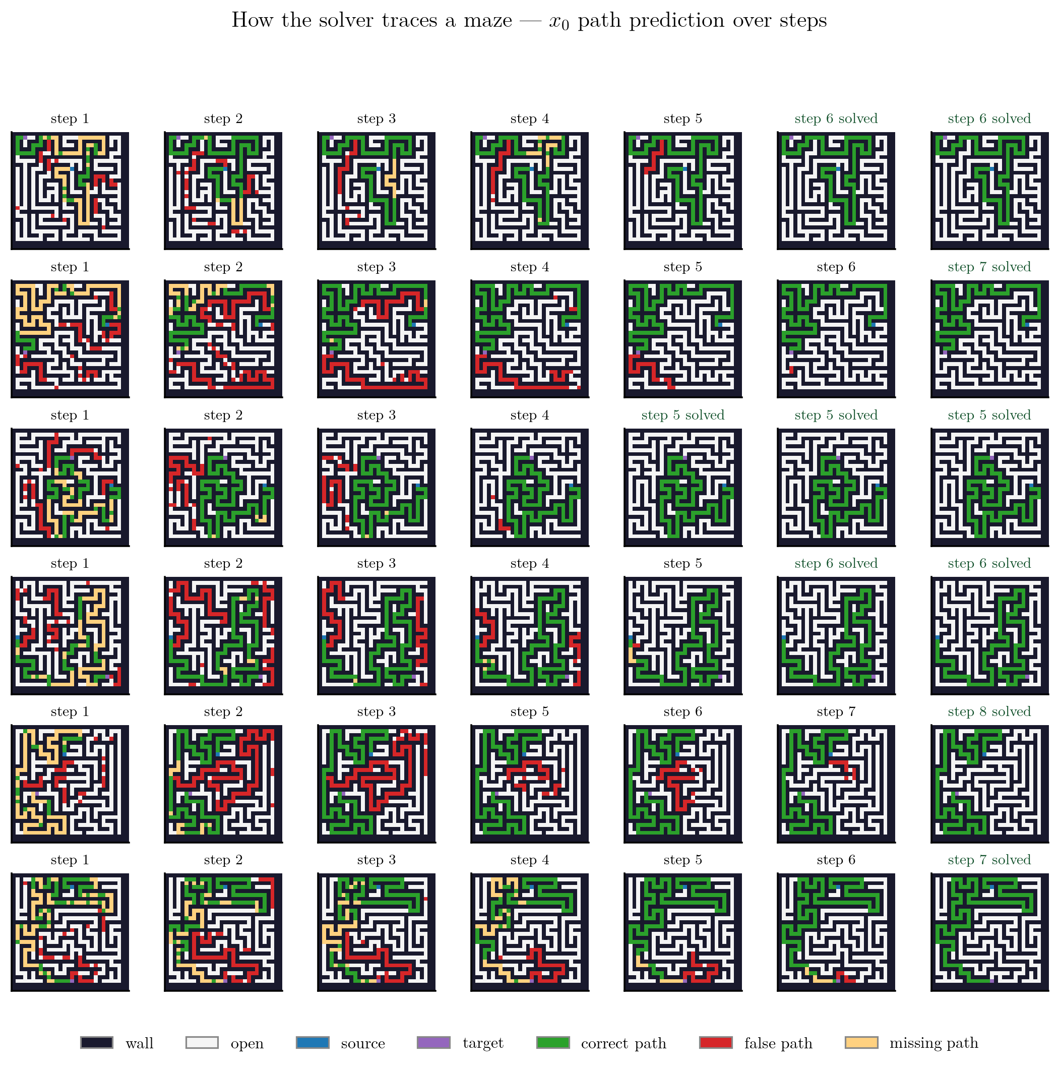 **Figure 7:** Examples of Unique-maze solving.