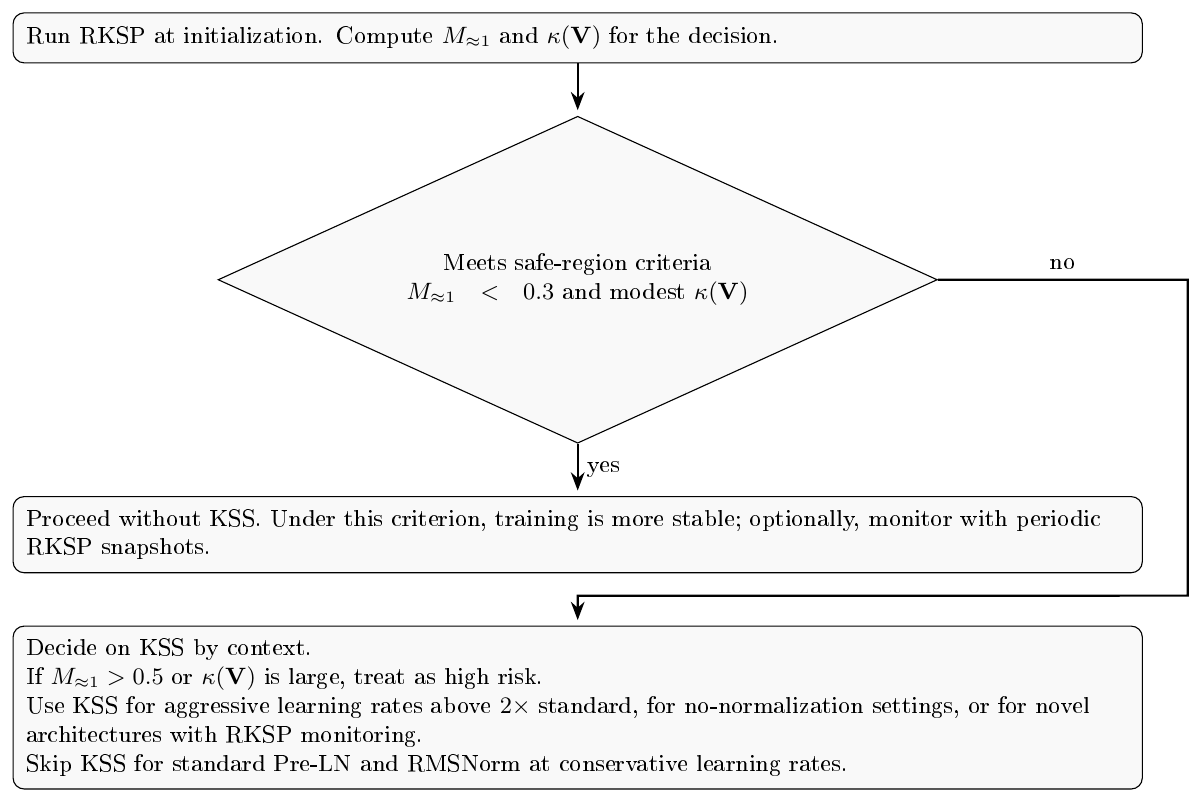 **Figure 7:** Decision flowchart for when to use RKSP and KSS in practice.