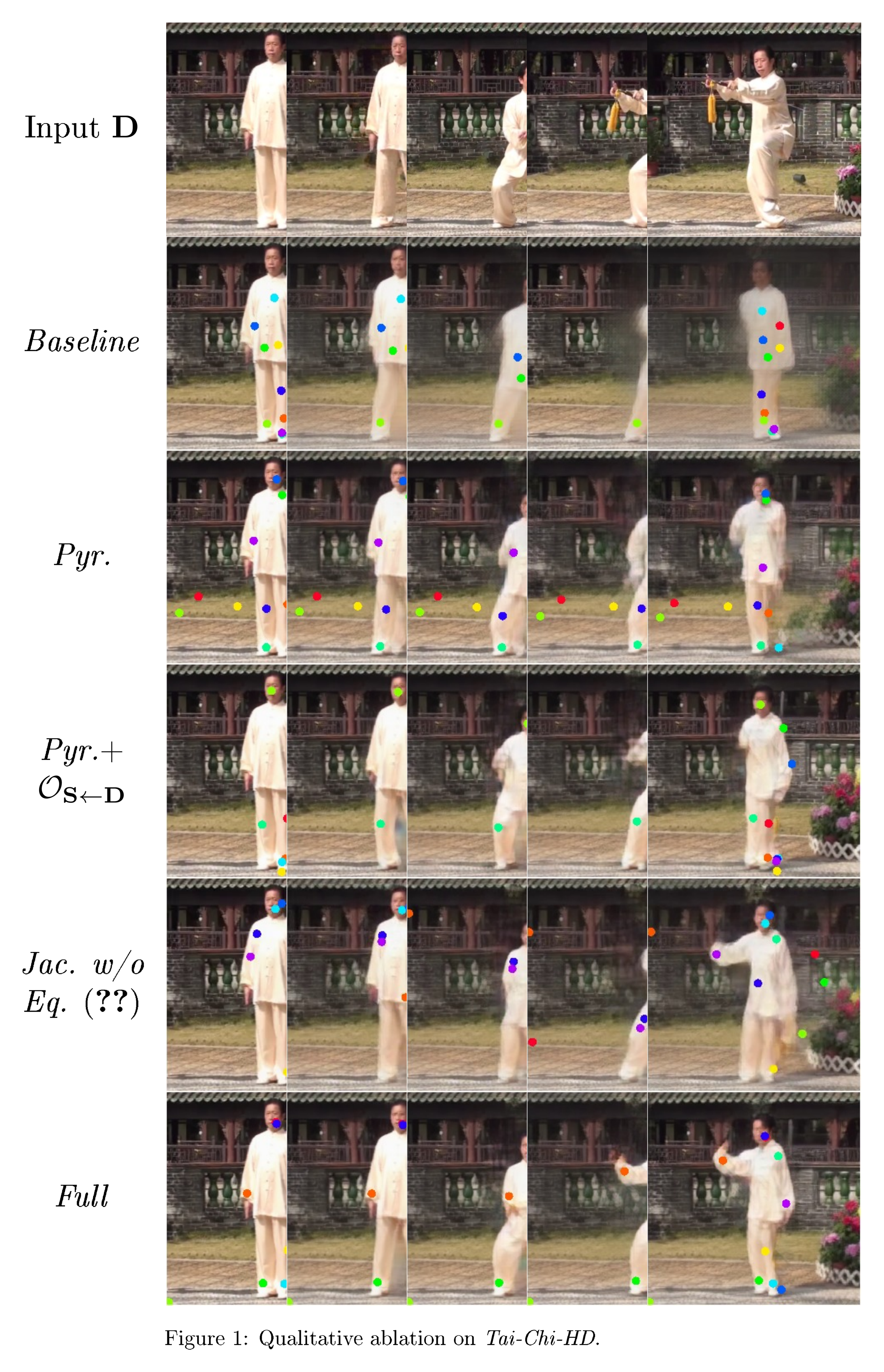 **Figure 3:** Qualitative ablation on *Tai-Chi-HD*.