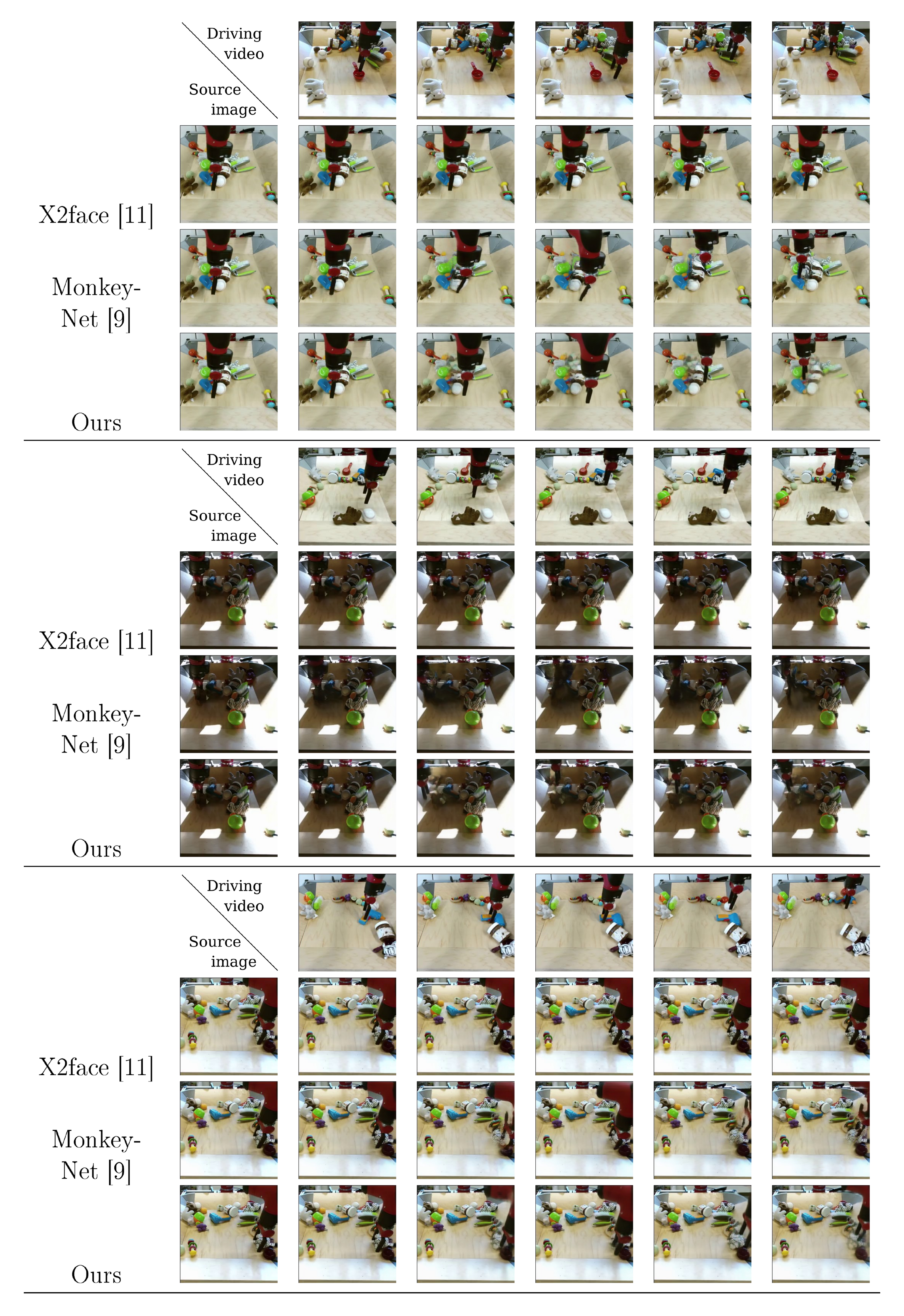 **Figure 8:** Qualitative comparison with state of the art for the task of image animation on different sequences from the *Bair* dataset.