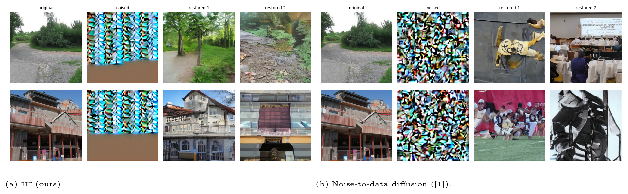 **Figure 5:** **Image Stochastic Variation:** Qualitative results corresponding to Figure 3. Because the text endpoint retains source-related information, `BIT` can recover semantically related variations of the source image after reversing the forward corruption process to $t=0$.