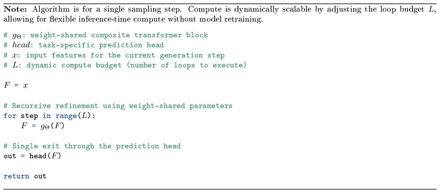 **Algorithm 2:** **ELT's Any-Time Inference**