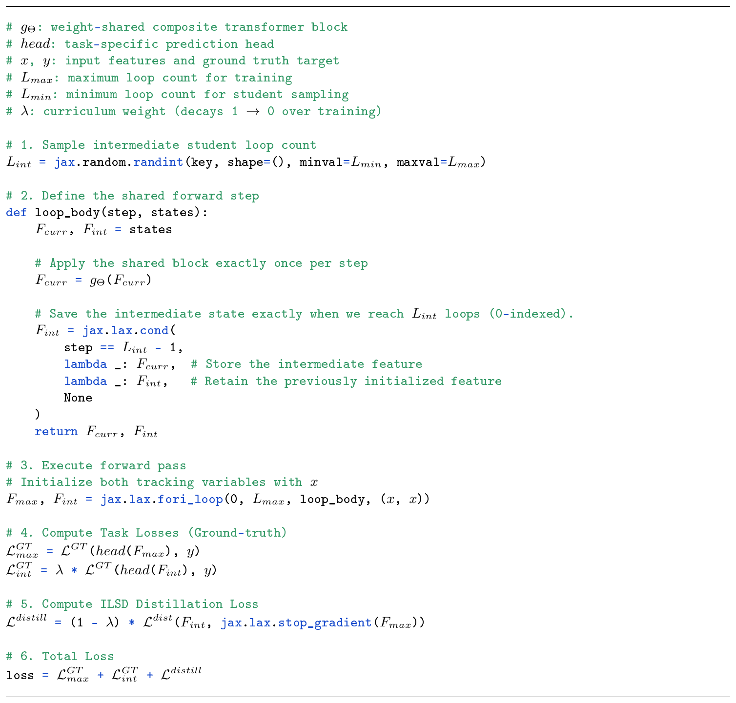**Algorithm 1:** **ELT Training with Intra-Loop Self Distillation (ILSD)**