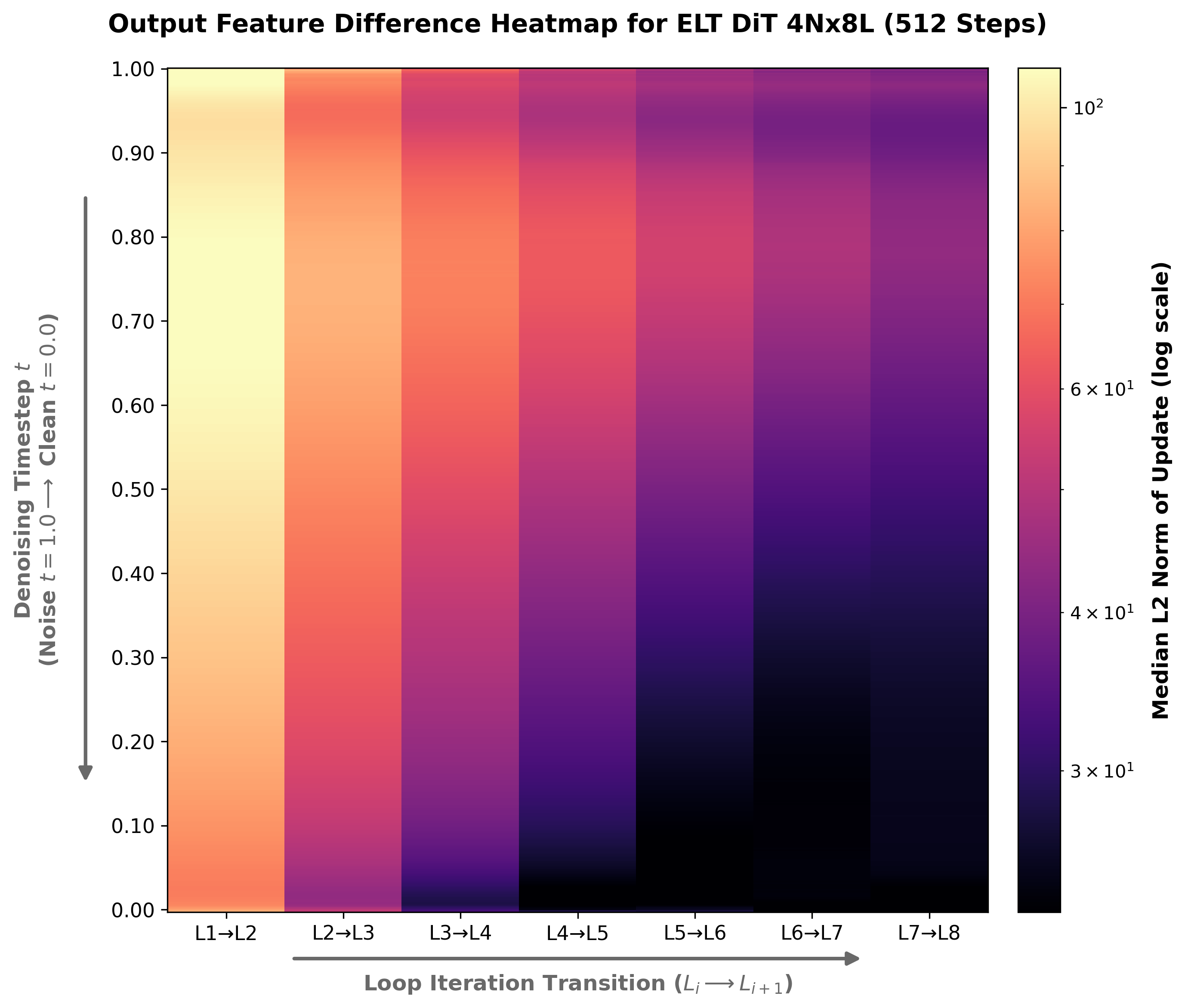 **Figure 14:** **Iterative Refinement.**
