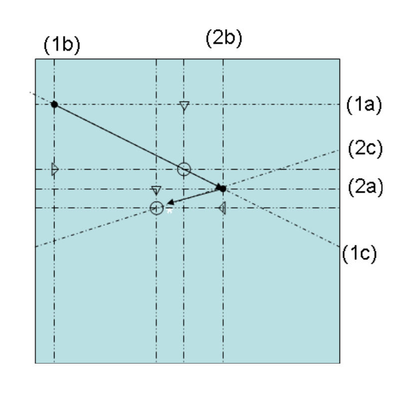Fig. 5.2 Greedy optimisation example: promising directions.