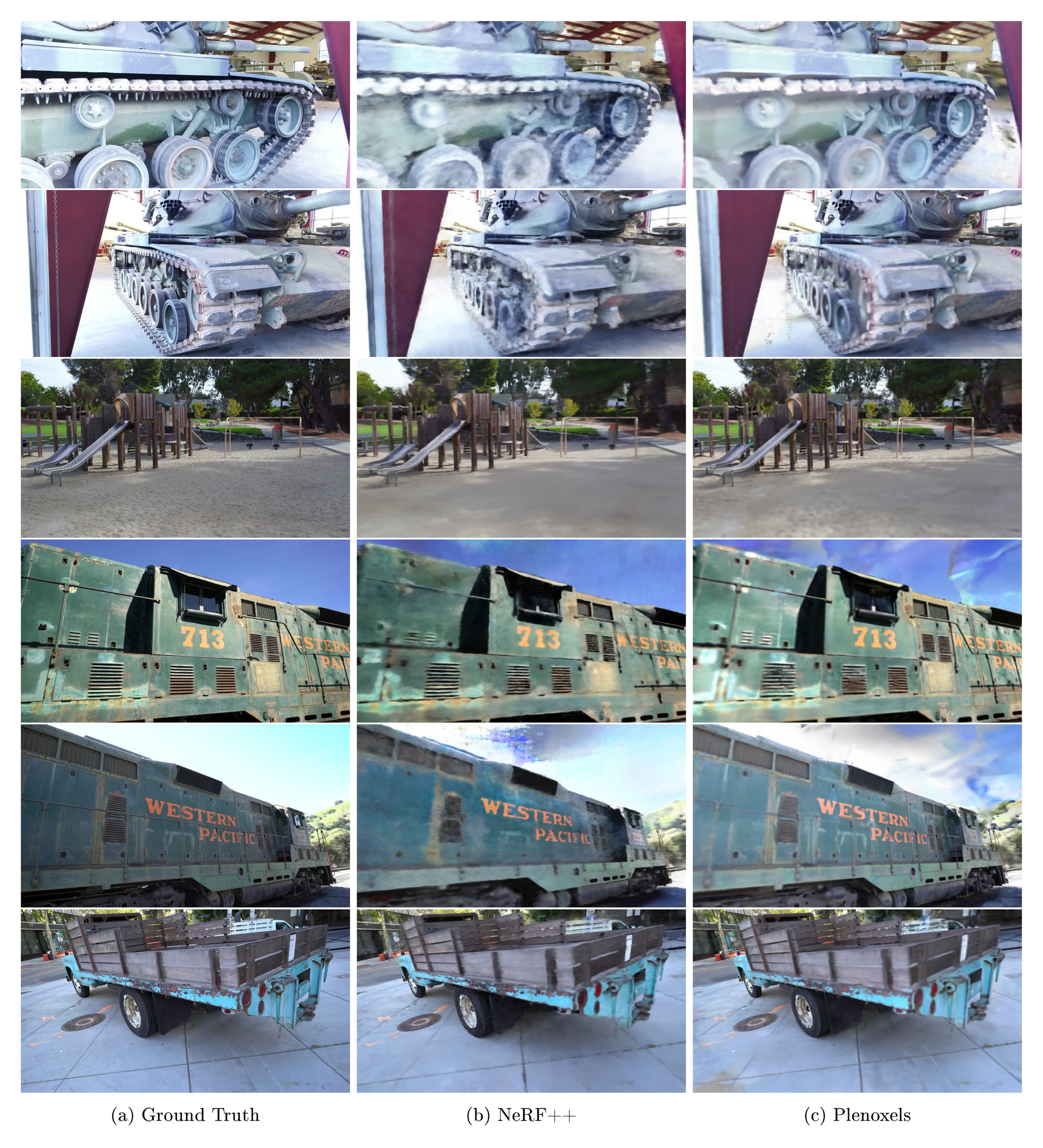 **Figure 13:** **$360^\circ$ scenes.** We show a random view from each of the Tanks and Temples scenes, comparing the ground truth, NeRF++ [9], and our Plenoxels. We include two random views each for the M60 and train scenes, since the playground and truck scenes were shown in the main text.
