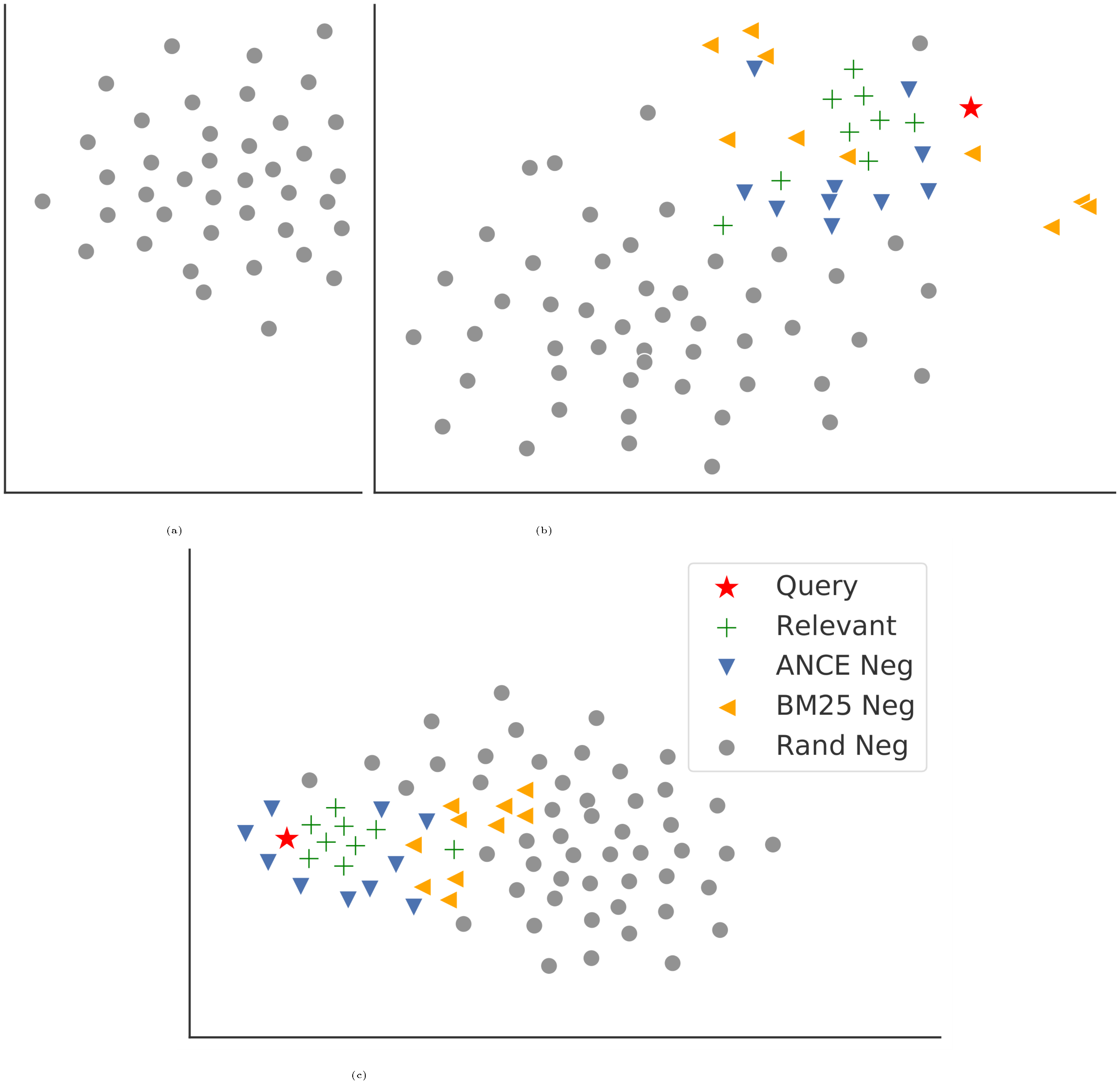 **Figure 6:** t-SNE Plots for Winning Cases in Table 8.