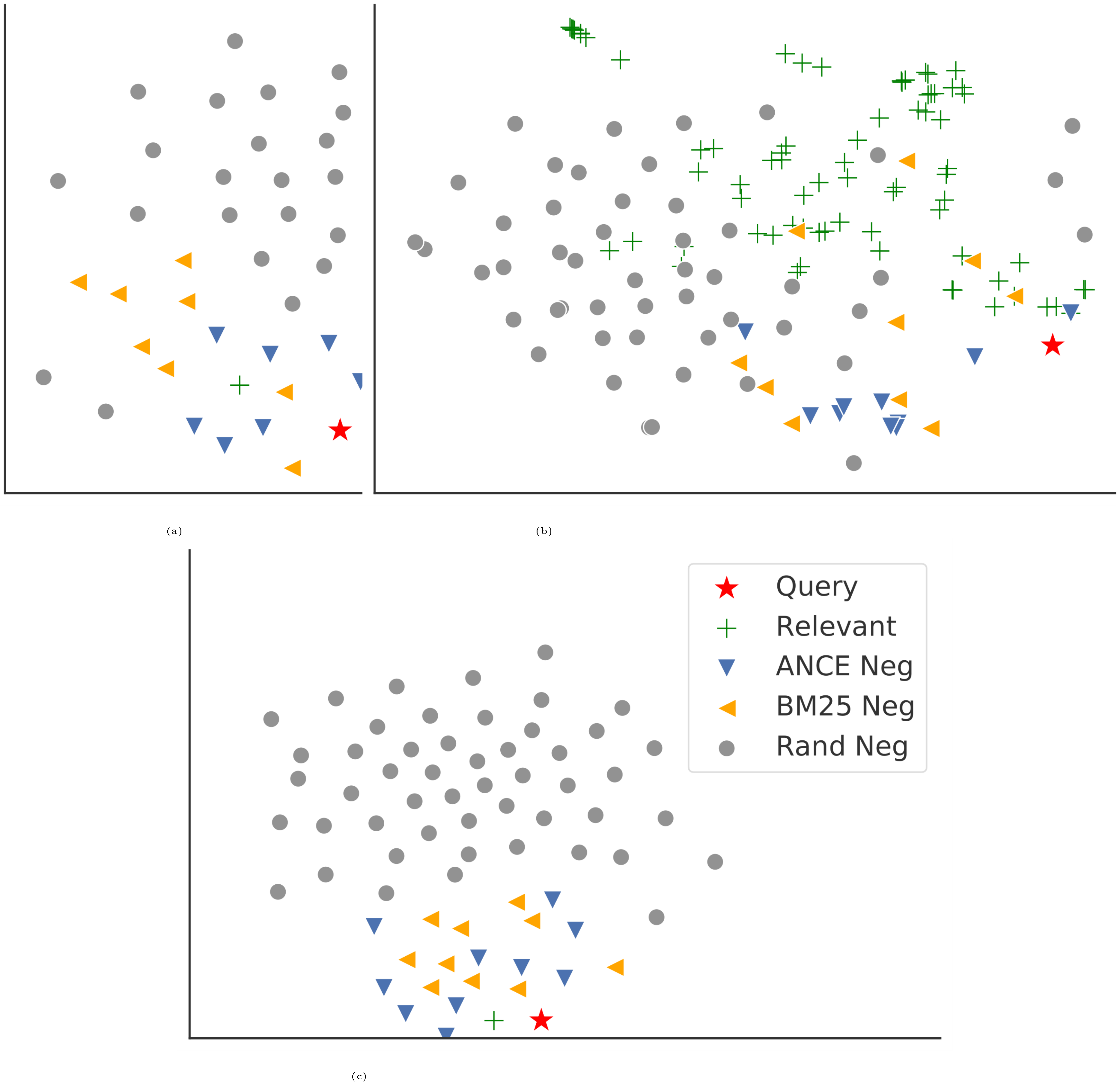 **Figure 7:** t-SNE Plots for Losing Cases in Table 9.