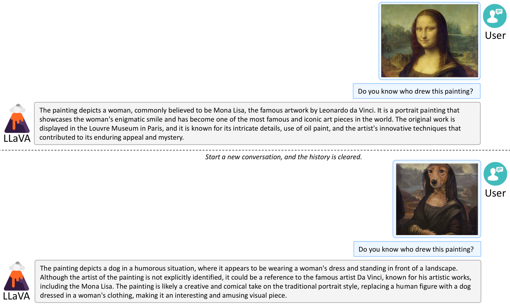 **Figure 5:** LLaVA recognizes the famous art work, Mona Lisa, by Leonardo da Vinci. When we start a new conversation, it also explains the humourous artwork created on the web, mimicking the Mona Lisa.