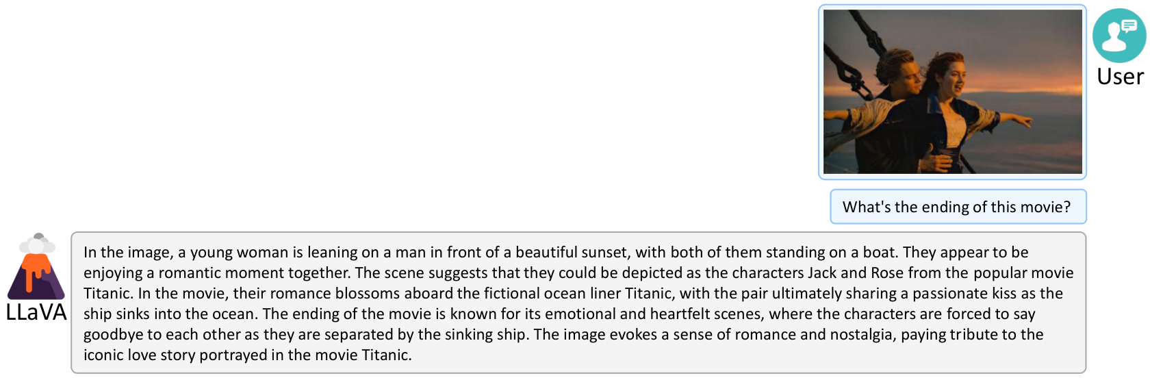 **Figure 4:** LLaVA relates the movie scenes to the textual knowledge from the pretrained LLM.