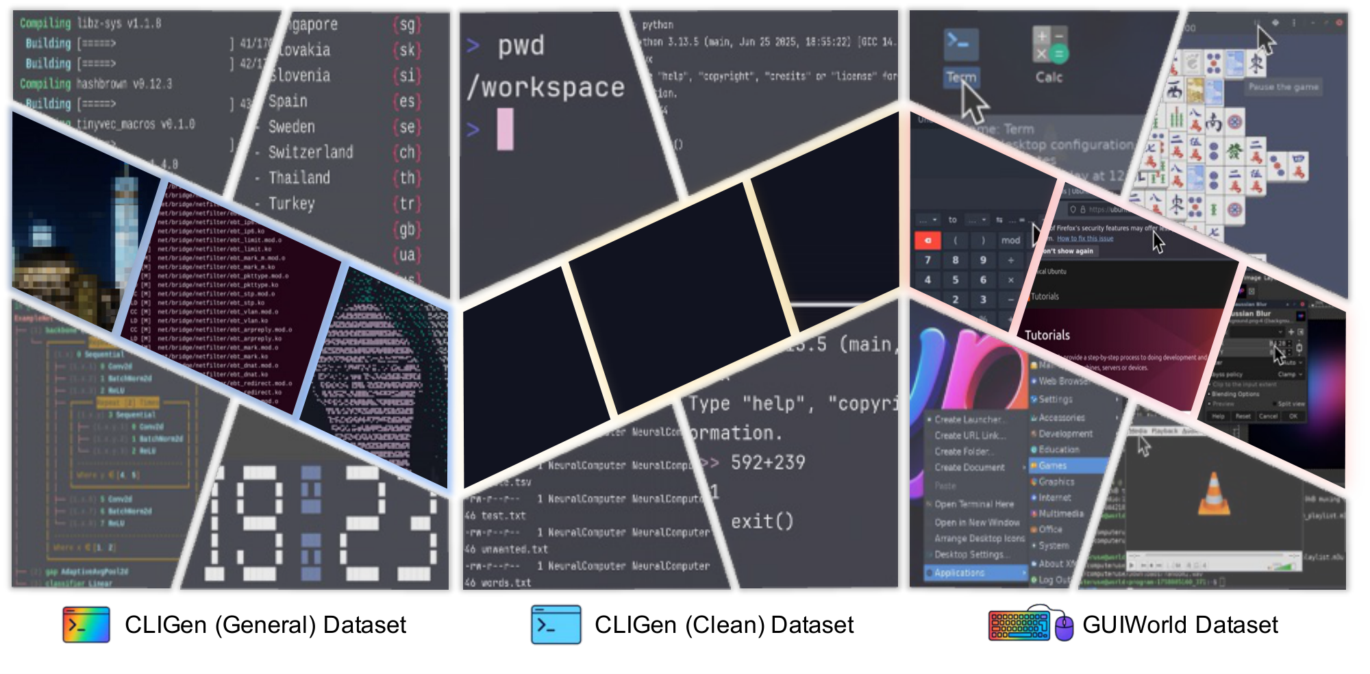 **Figure 2:** **Data types used to learn NC behaviors.** Logos denote datasets: `cligenGeneralLogo` CLIGen (General) replays public `asciinema` traces spanning diverse real-world terminal workflows. `cligenCleanLogo` CLIGen (Clean) uses scripted `vhs` runs to capture deterministic terminal traces for controlled experiments. `guiworldLogo` GUIWorld captures desktop RGB with synchronized mouse/keyboard traces to validate action-conditioned rendering and control on GUIs.