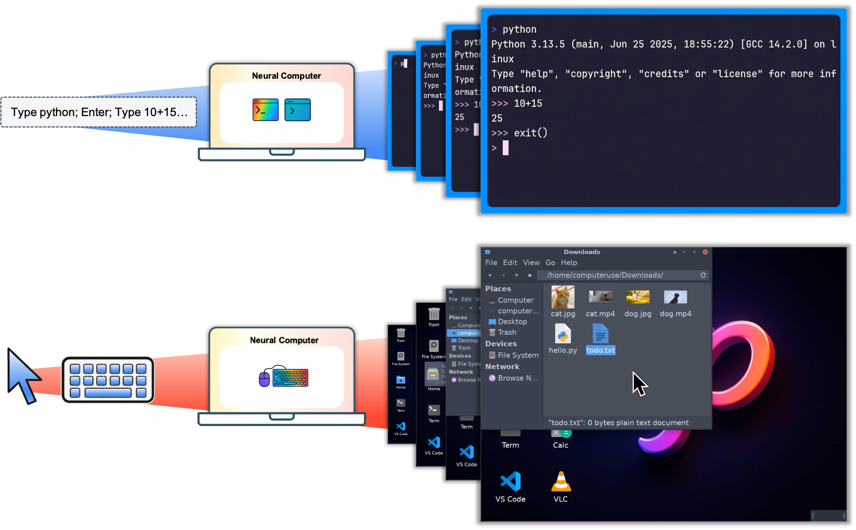 **Figure 1:** **Neural computers across interfaces.** Given a prompt or action stream, an NC rolls out future interface frames for `cligenGeneralLogo` /`cligenCleanLogo` NC $_\text{CLIGen}$ (top) and `guiworldLogo` NC $_\text{GUIWorld}$ (bottom). Logos denote datasets; NC $_\text{CLIGen}$ and NC $_\text{GUIWorld}$ are the corresponding models trained on those datasets. It models terminal or desktop dynamics.