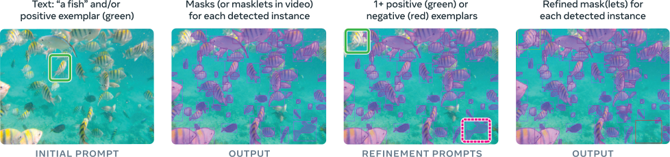 **Figure 3:** Illustration of supported initial and optional interactive refinement prompts in the PCS task.