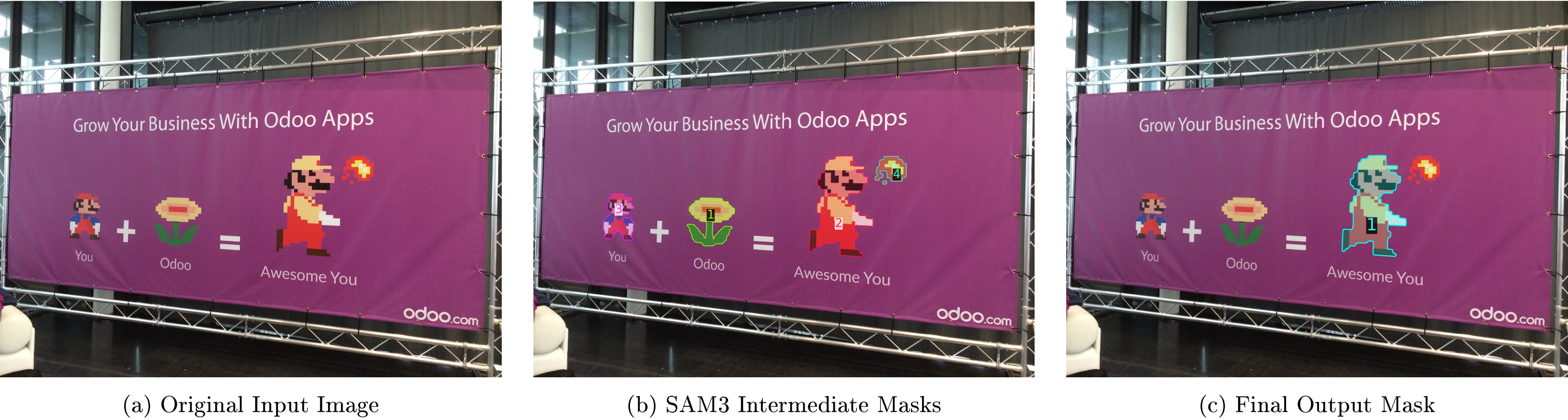 **Figure 27:** Images from the Complete Reasoning Trace Example of SAM 3 Agent (Qwen2.5-VL 72B), including images (a) and (b) from the agent context and image (c) containing the final agent output mask. The textual user query is "the stronger Mario". The SAM 3 Intermediate Masks are generated by SAM 3 using the text prompt "pixel character".