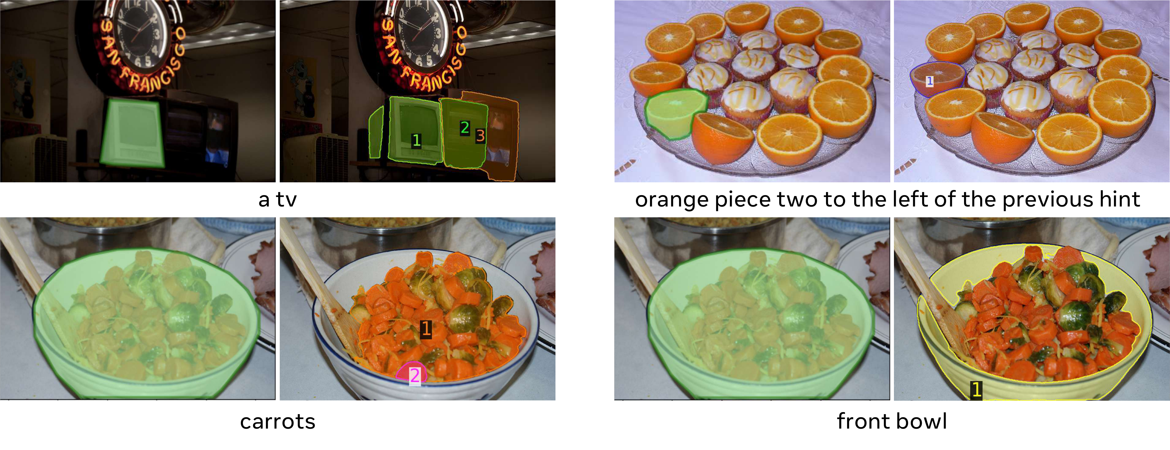 **Figure 28:** Examples of annotation bias and ground truth errors from the RefCOCO-Seg datasets ([132,148]). For each example, see the original dataset ground truth annotation (left image), the textual user query (bottom text), and the SAM 3 Agent (Qwen2.5-VL 72B) final segmentation output (right image). Our error analysis reveals such annotation bias and ground truth errors account for the majority of low-IoU predictions by SAM 3 Agent on the RefCOCO-Seg datasets.