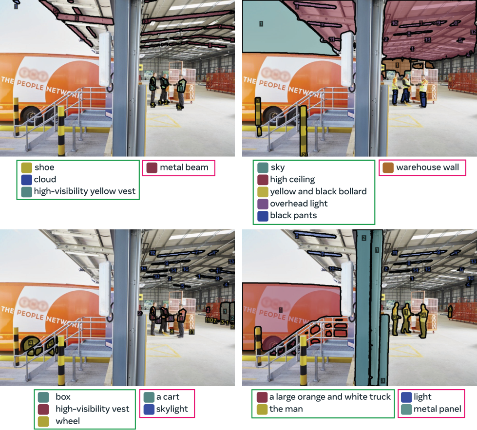 **Figure 19:** Example annotations on one image from the {{SA-Co} /SYN} dataset. There are 19 positive noun phrases for this image, which we visualize in 4 groups for better visualization quality. AI verifier assigned an exhaustivity label for each noun phrase: noun phrases in green box means the masks for that noun phrase is exhaustive, noun phrases in pink box means not exhaustive. There are 20 negative noun phrases that are verified and confirmed by AI verifier for this image: *a black and white post, a blue and yellow post, a large red and white truck, an orange and black post, large orange and white boat, the green and red post, the large orange and white motorcycle, the orange and white bollard, the purple and yellow post, yellow sash, the Malaysian Air Boeing 737-800, display vehicle, Zamboni ice resurfacer, boot, the small folded paper package, long yellow vehicle, the small gift-wrapped package, small trailer, bunker gear, two-seat model*.