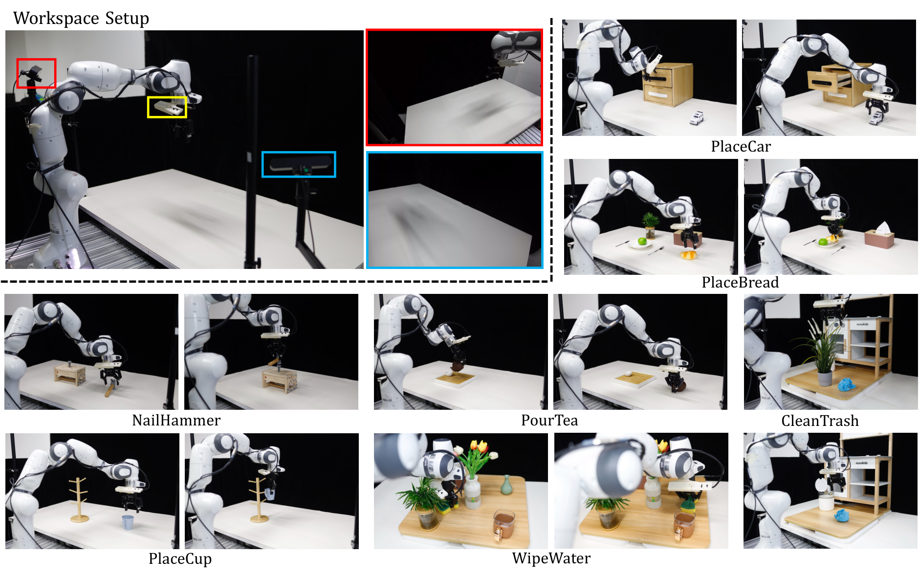 **Figure 3:** **Robot setup and examples for real-world manipulation tasks.** We evaluate seven real-world tasks on Franka robot arm equipped with two external Zed cameras and a Realsense 435i wrist camera.