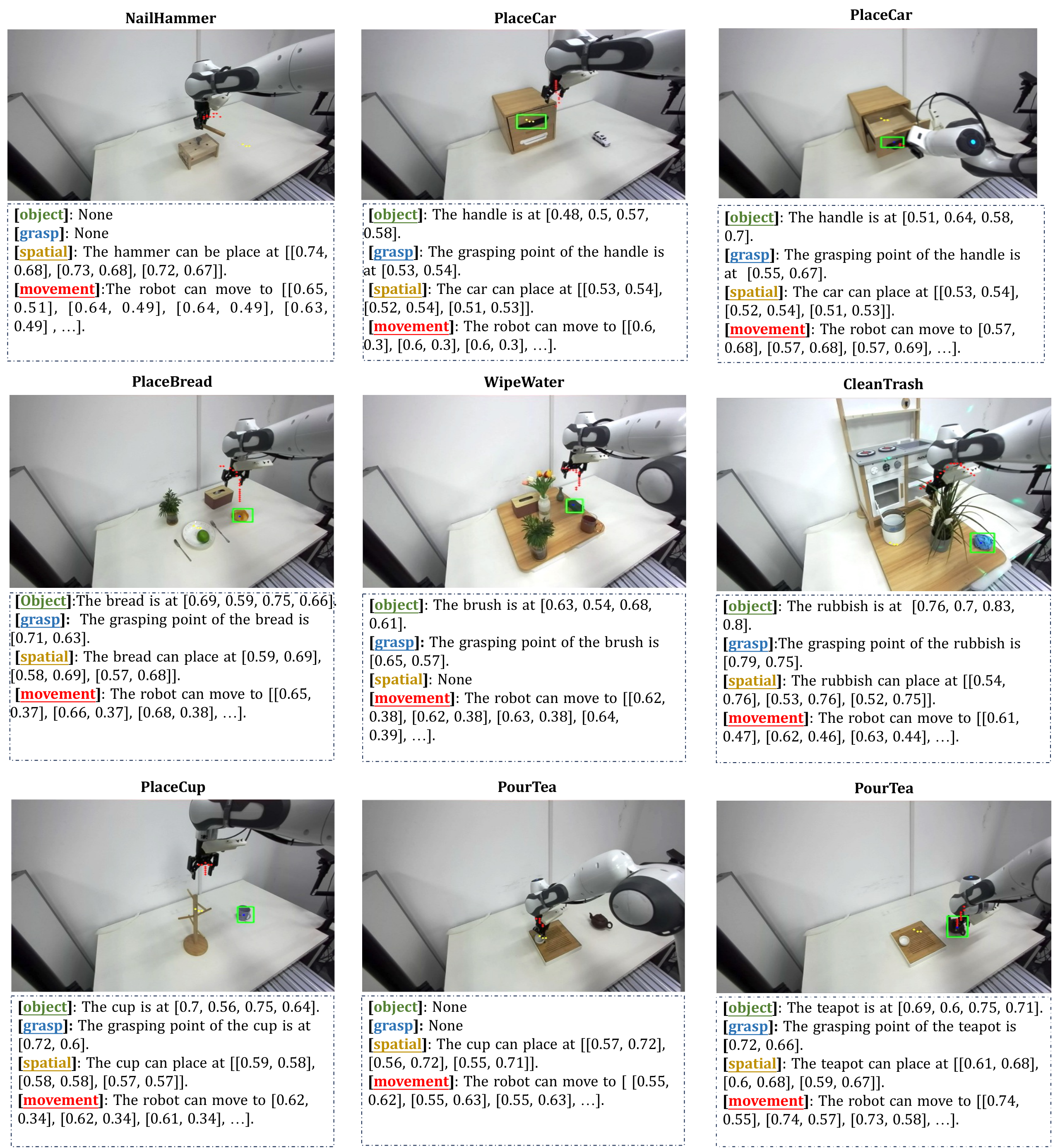 **Figure 7:** More detailed examples of successful Chain-of-Affordance.