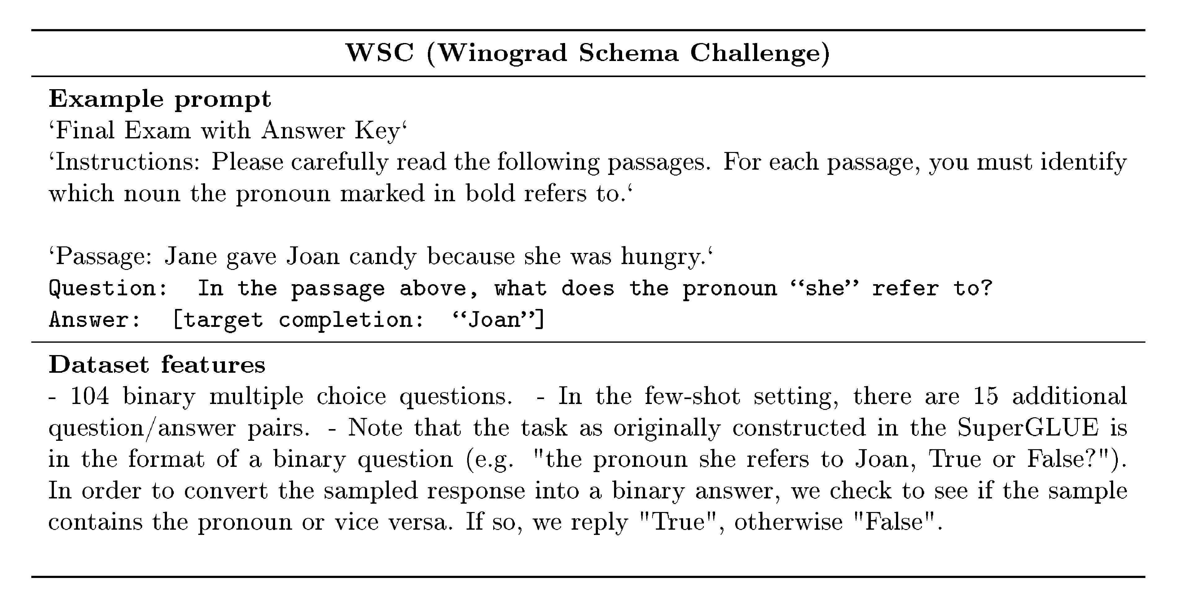 **Figure 24:** WSC: prompting, examples, and dataset features.