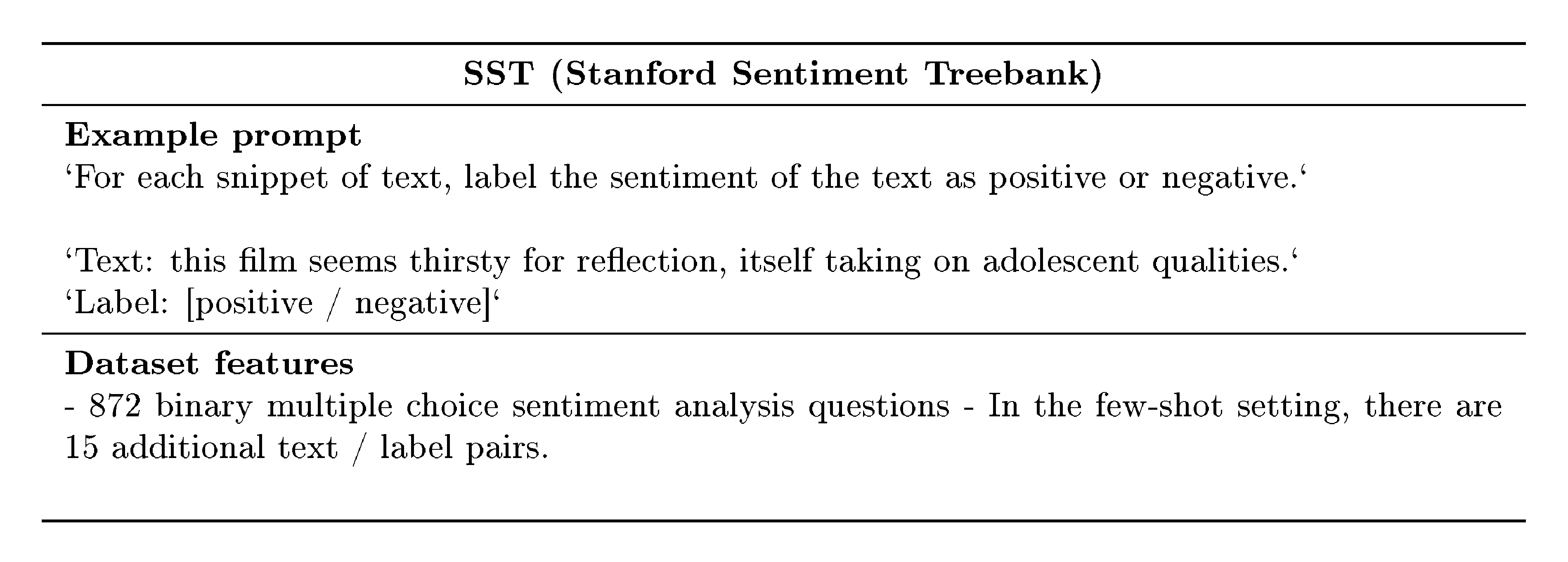 **Figure 23:** SST: prompting, examples, and dataset features.