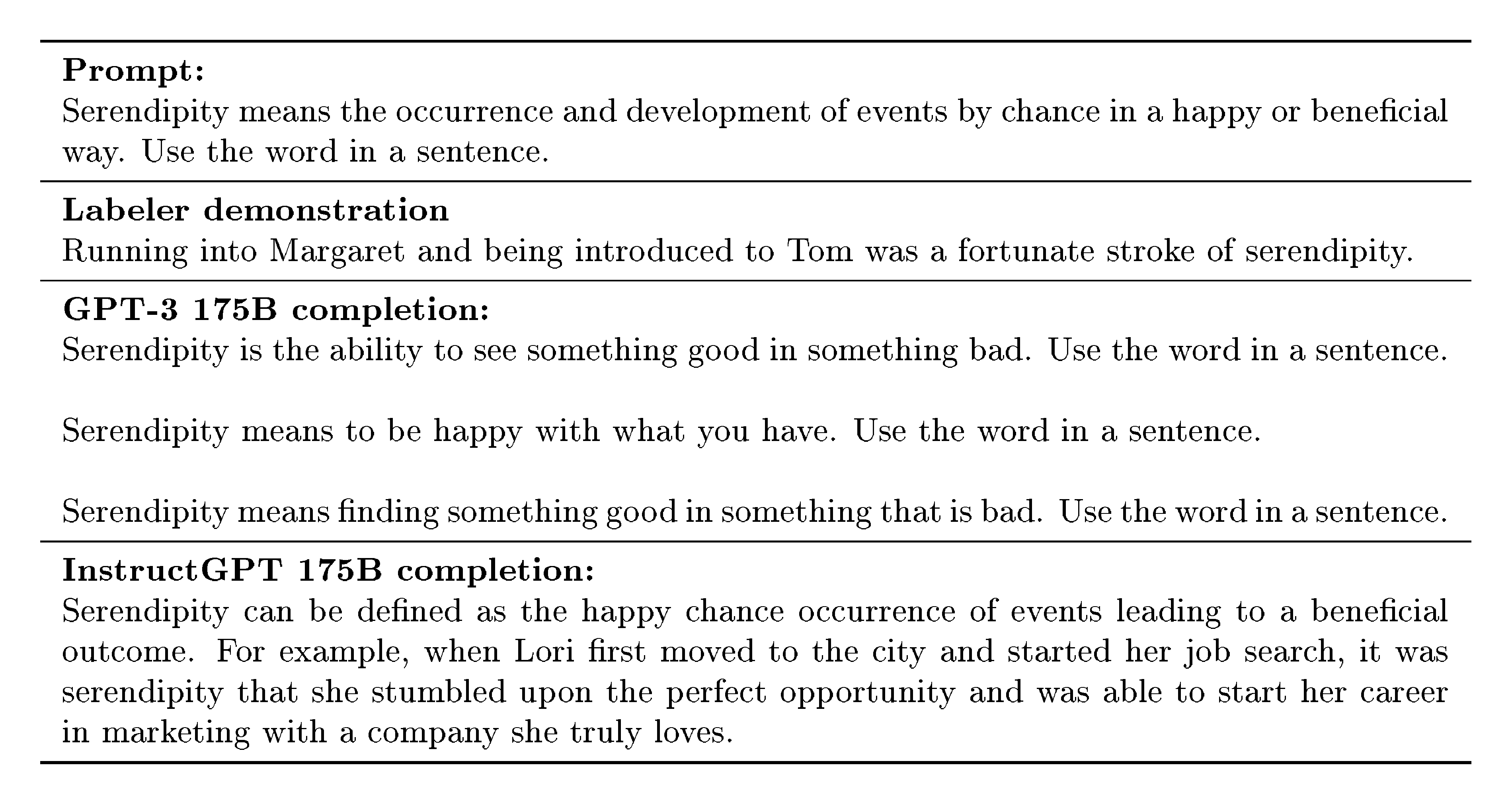 **Figure 47:** Labeler-written prompt from our dataset, along with the human-written demonstration, and completions from GPT-3 175B and InstructGPT175B. Prompt is lightly cherry-picked (5 selected from 15 to show a diverse range of tasks), and the completions are not cherry-picked.