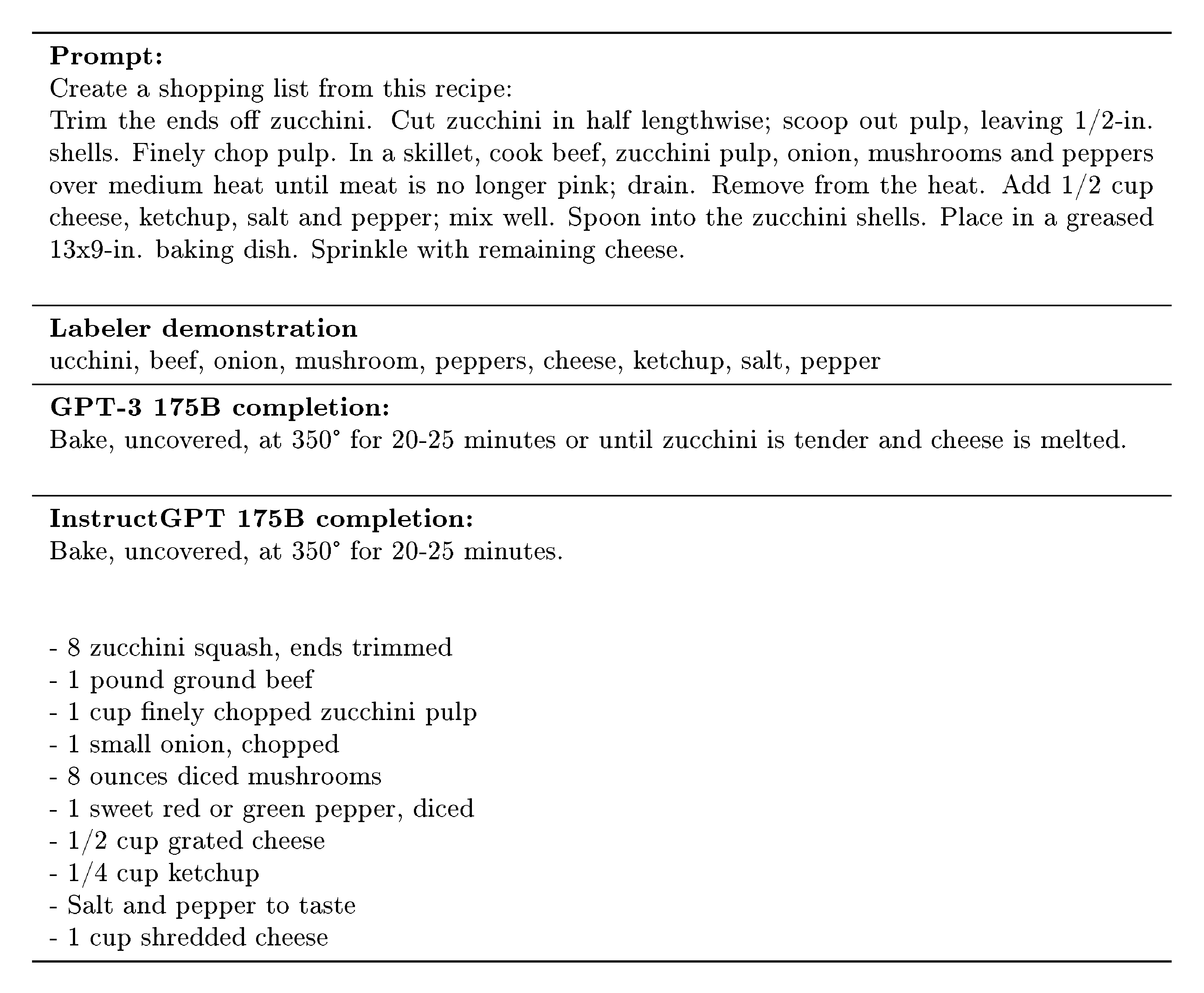 **Figure 49:** Labeler-written prompt from our dataset, along with the human-written demonstration, and completions from GPT-3 175B and InstructGPT175B. Prompt is lightly cherry-picked (5 selected from 15 to show a diverse range of tasks), and the completions are not cherry-picked.