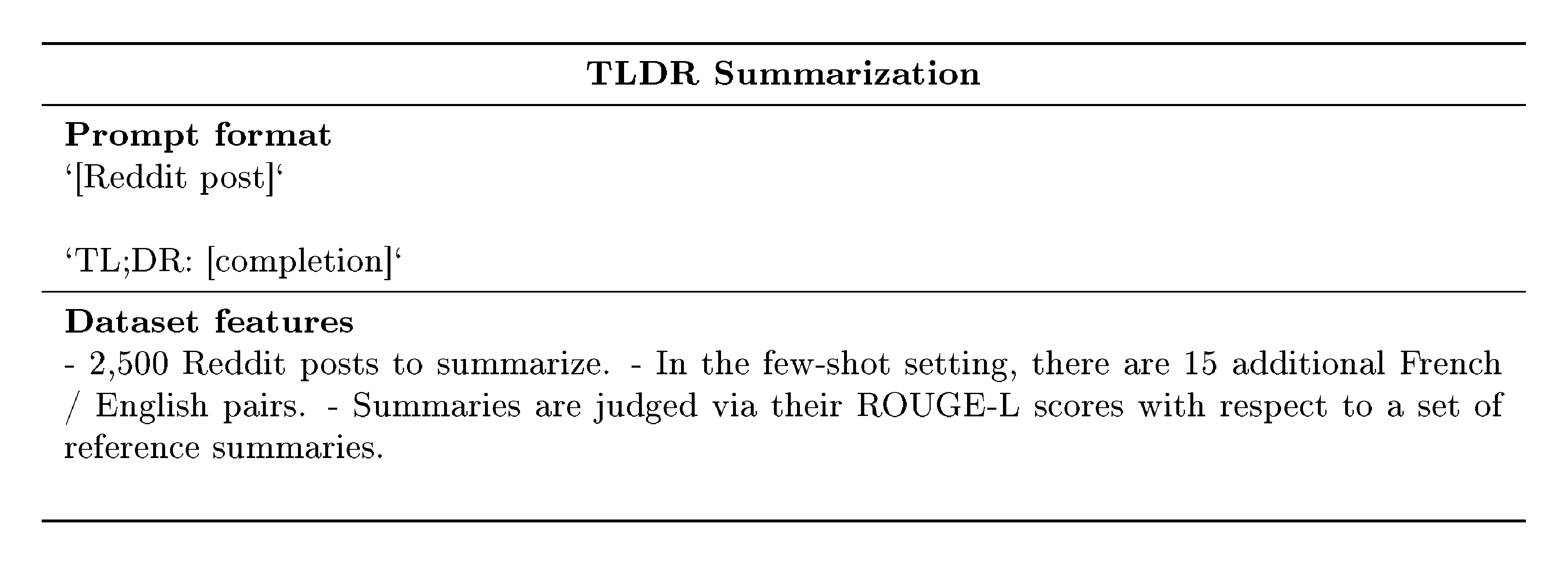 **Figure 27:** TL;DR: prompting, examples, and dataset features.