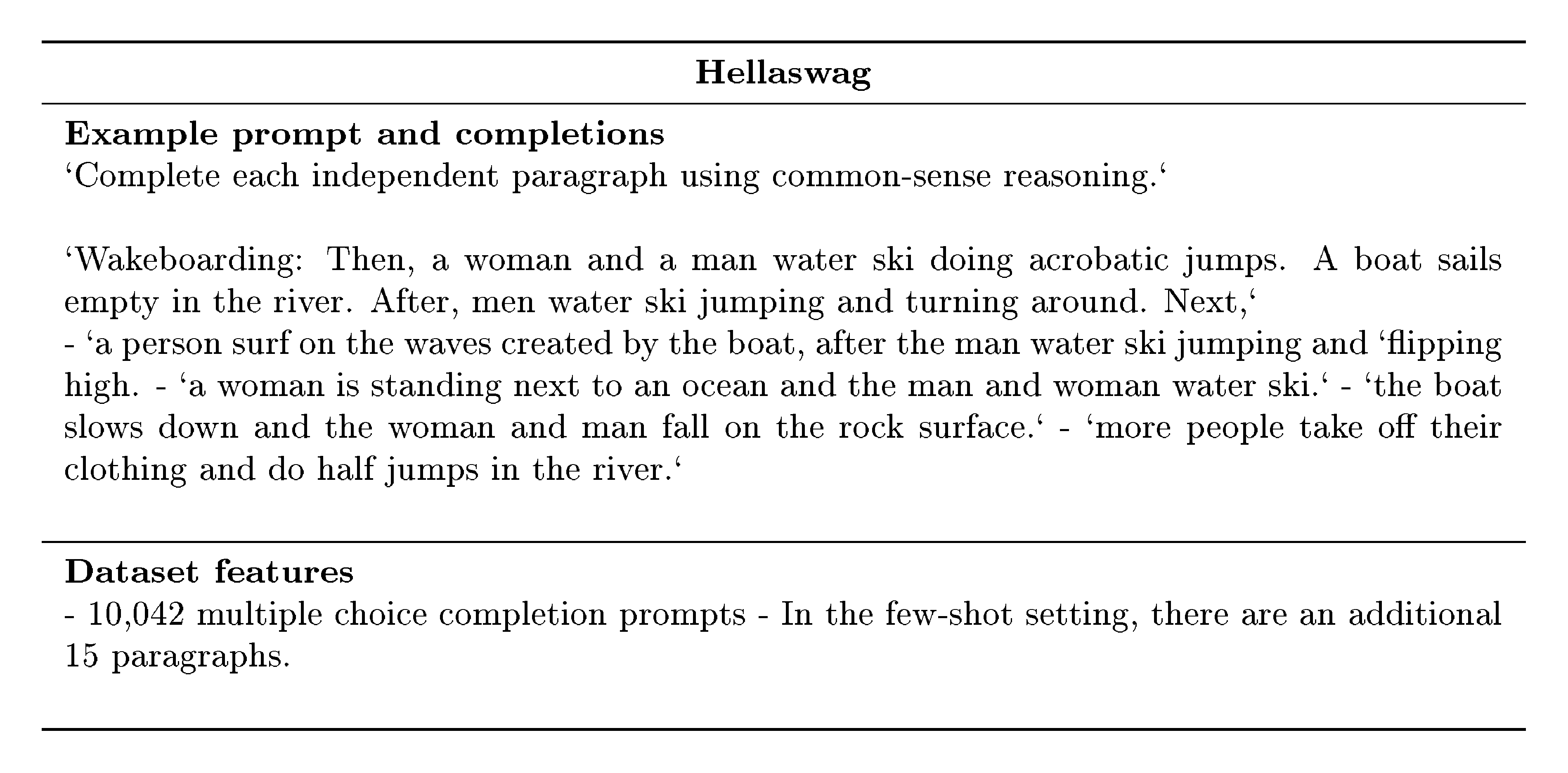 **Figure 21:** Hellaswag: prompting, examples, and dataset features.