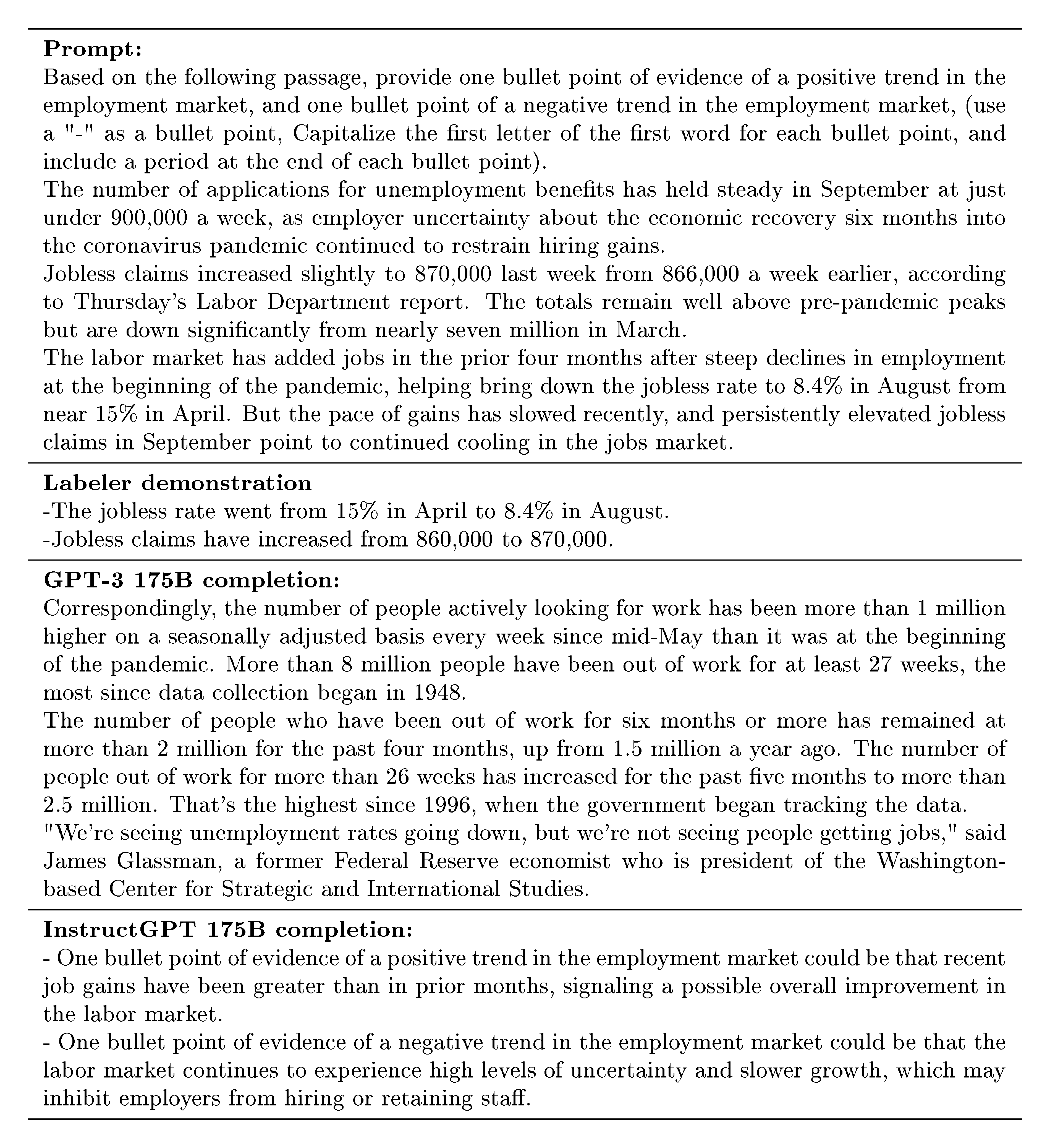 **Figure 46:** Labeler-written prompt from our dataset, along with the human-written demonstration, and completions from GPT-3 175B and InstructGPT175B. Prompt is lightly cherry-picked (5 selected from 15 to show a diverse range of tasks), and the completions are not cherry-picked.