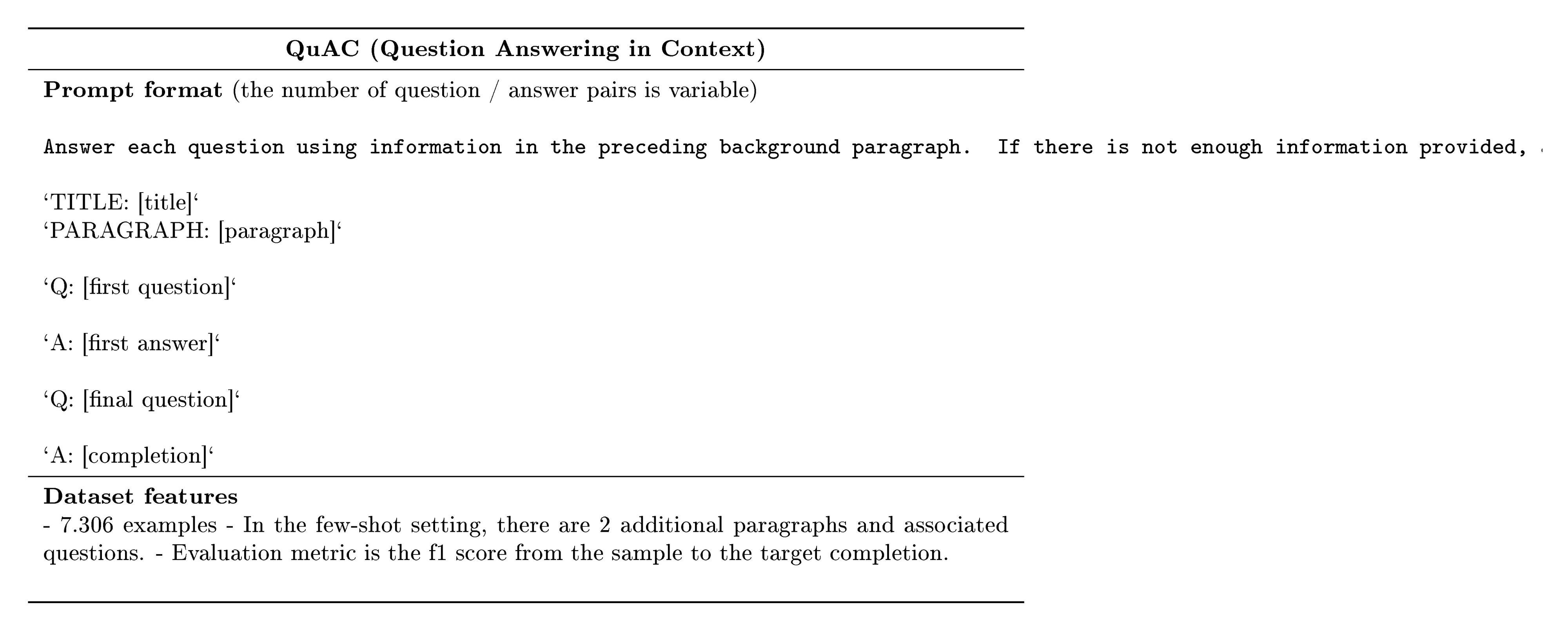**Figure 19:** QuAC: prompting, examples, and dataset features.