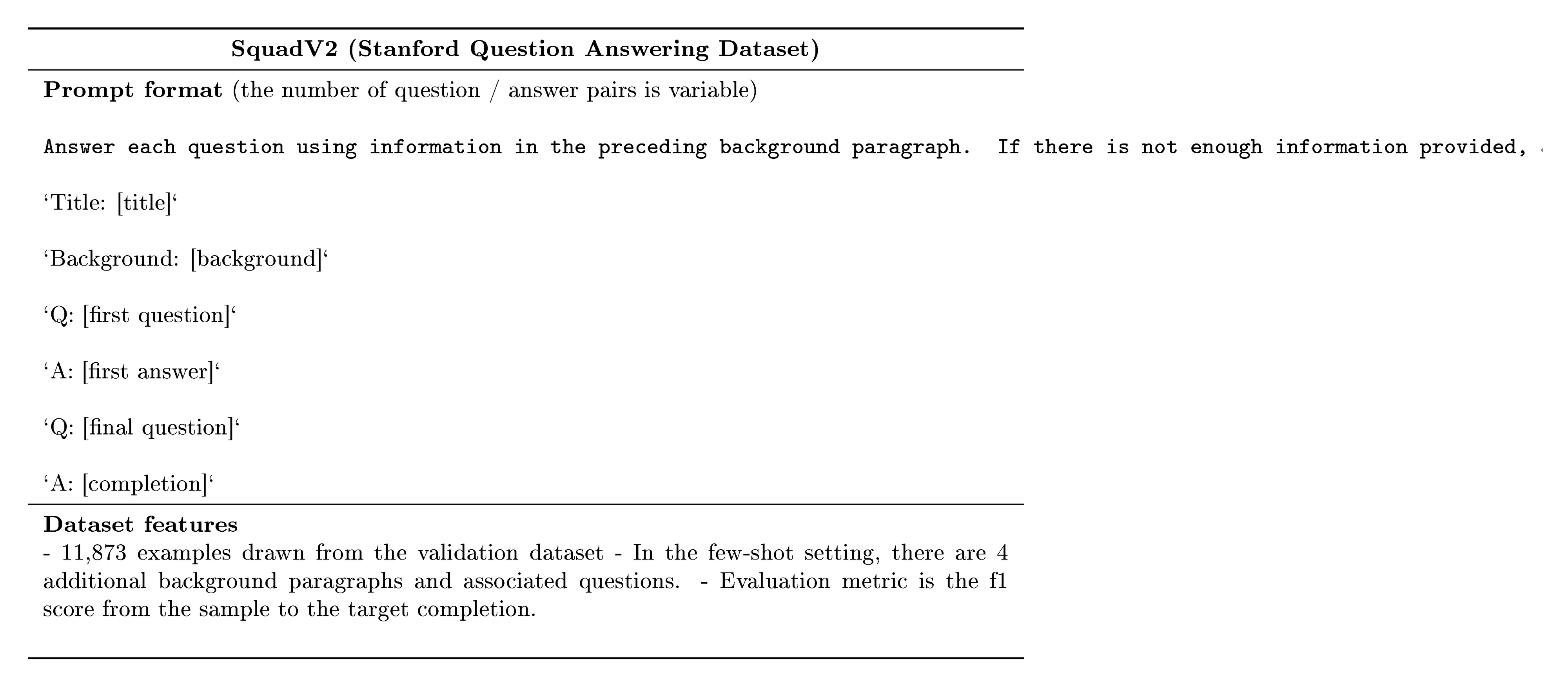 **Figure 20:** Squadv2: prompting, examples, and dataset features.