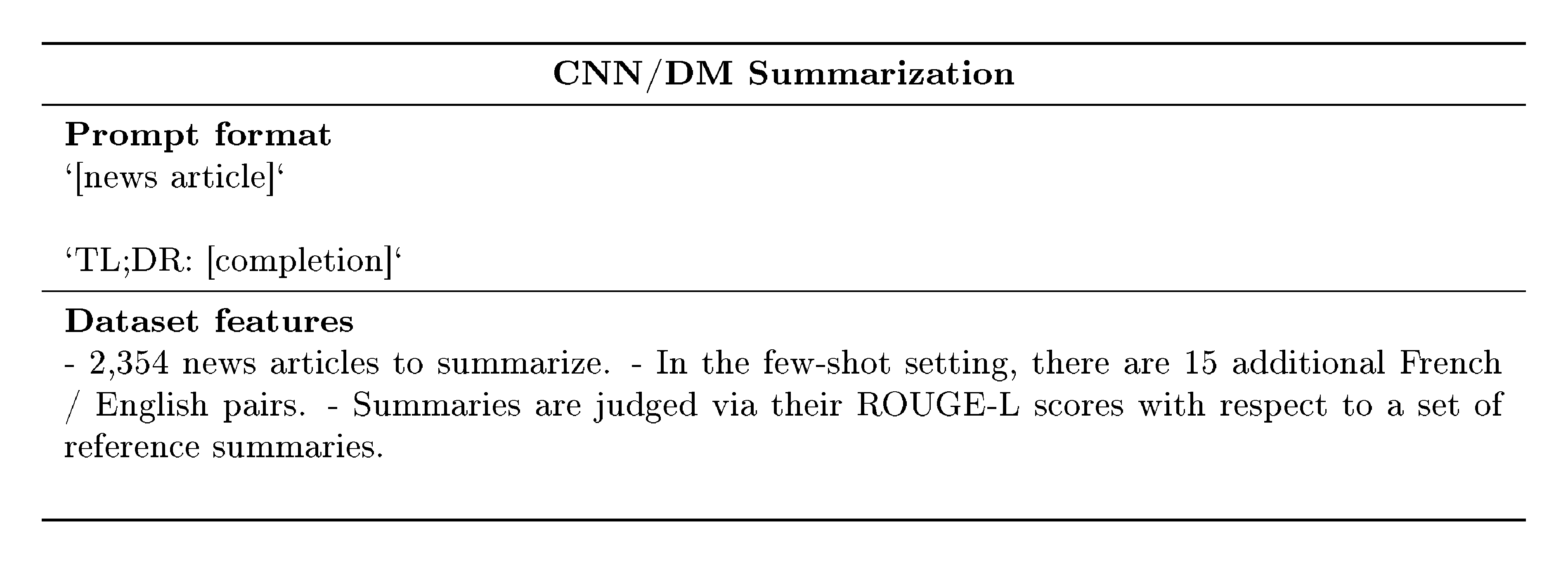 **Figure 26:** CNN/DM: prompting, examples, and dataset features.