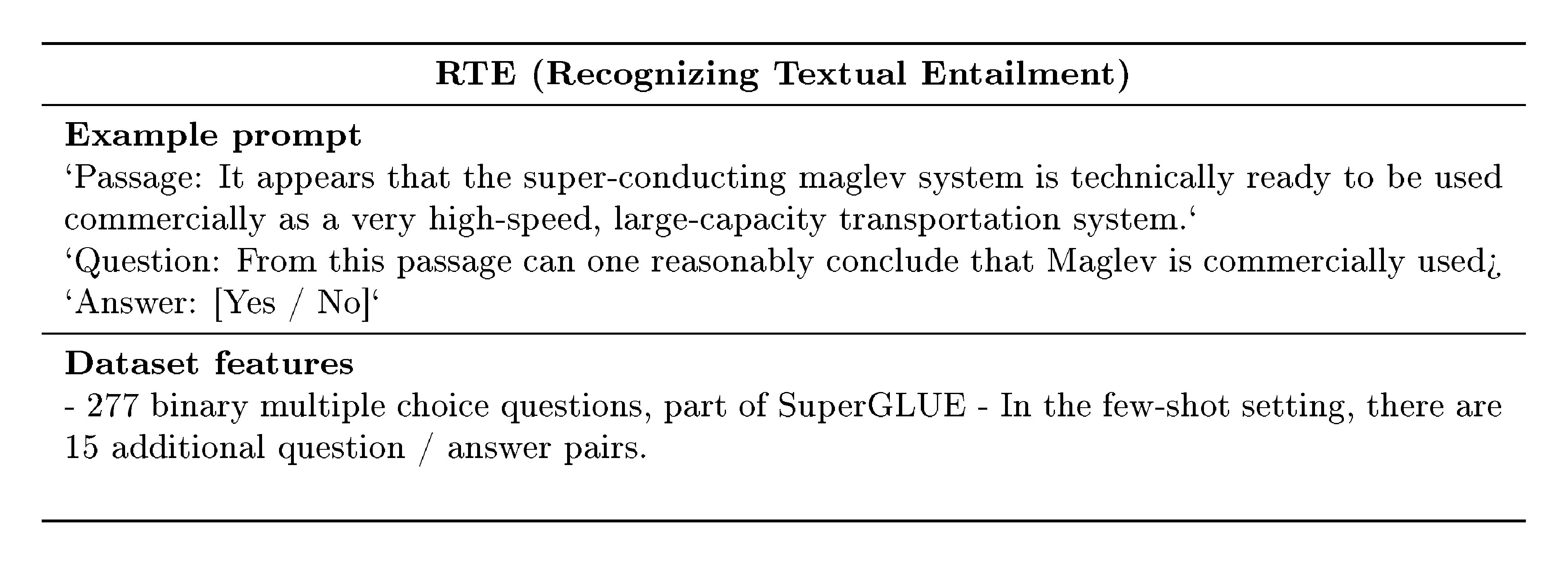 **Figure 22:** RTE: prompting, examples, and dataset features.