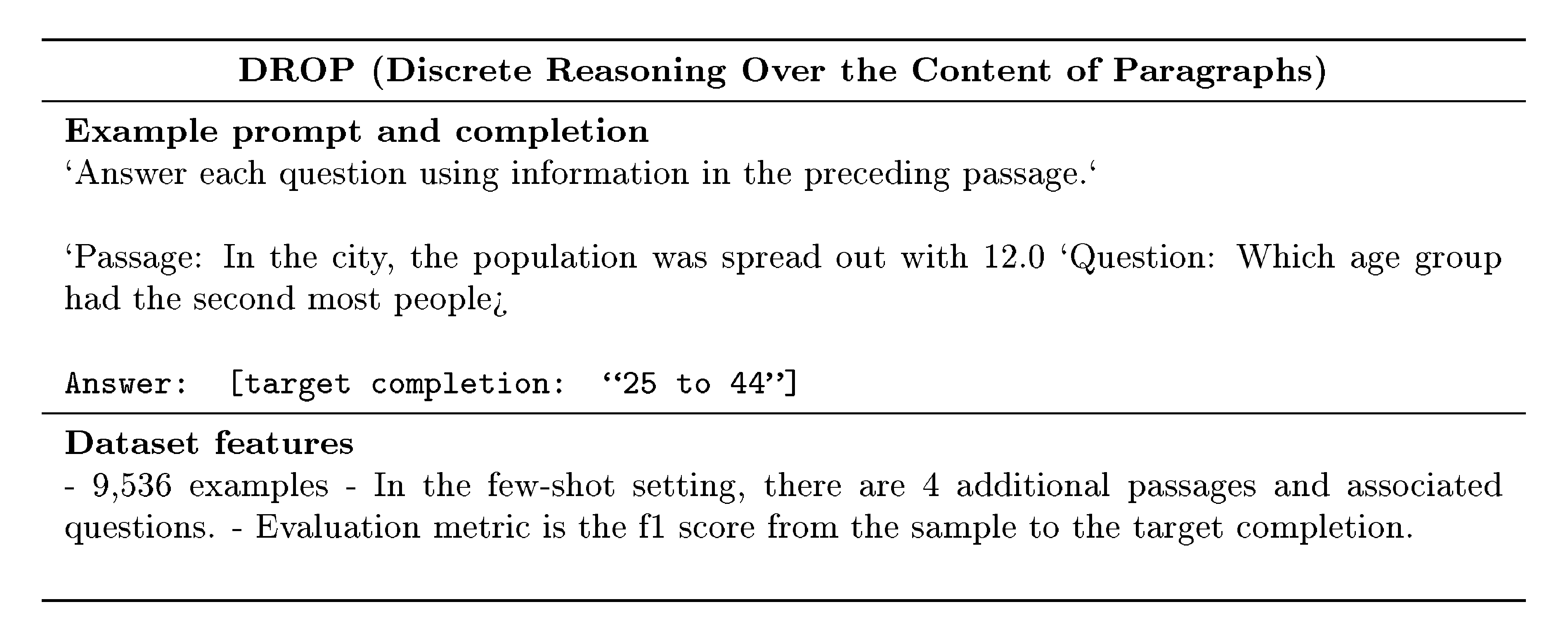 **Figure 18:** DROP: prompting, examples, and dataset features.