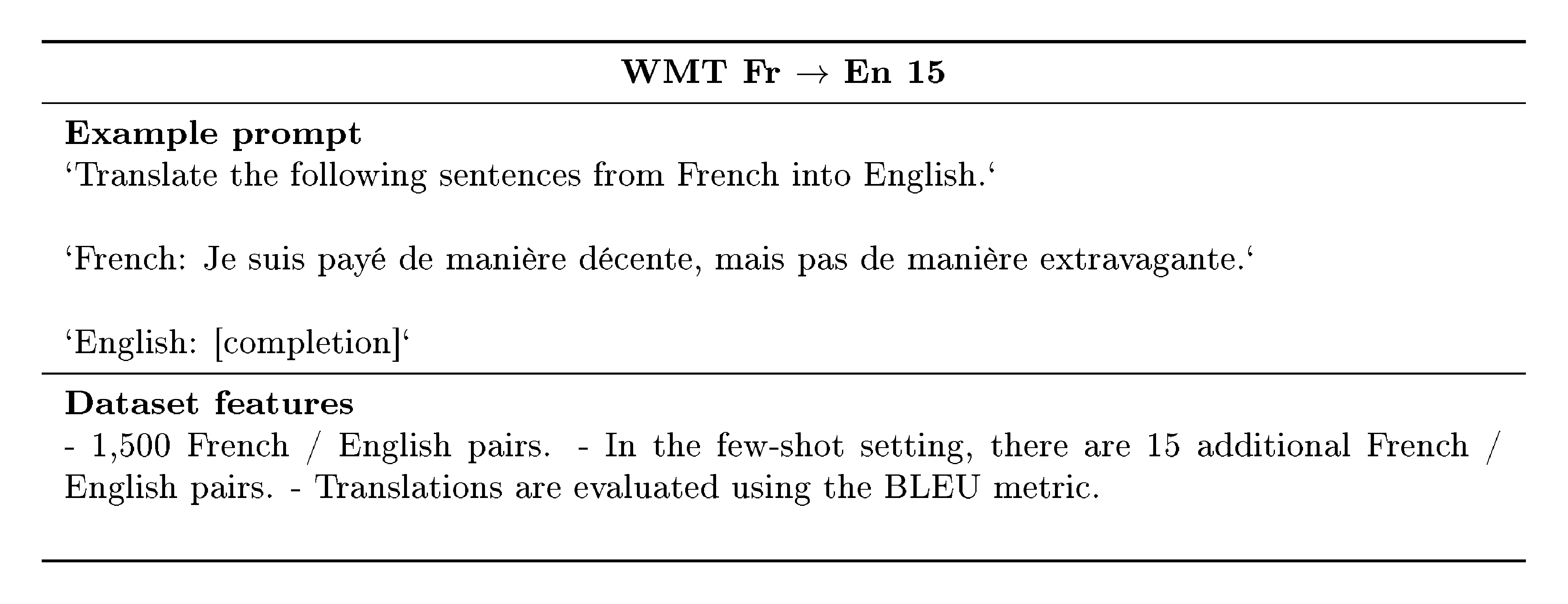 **Figure 25:** WMT Fr $\rightarrow$ En 15: prompting, examples, and dataset features.