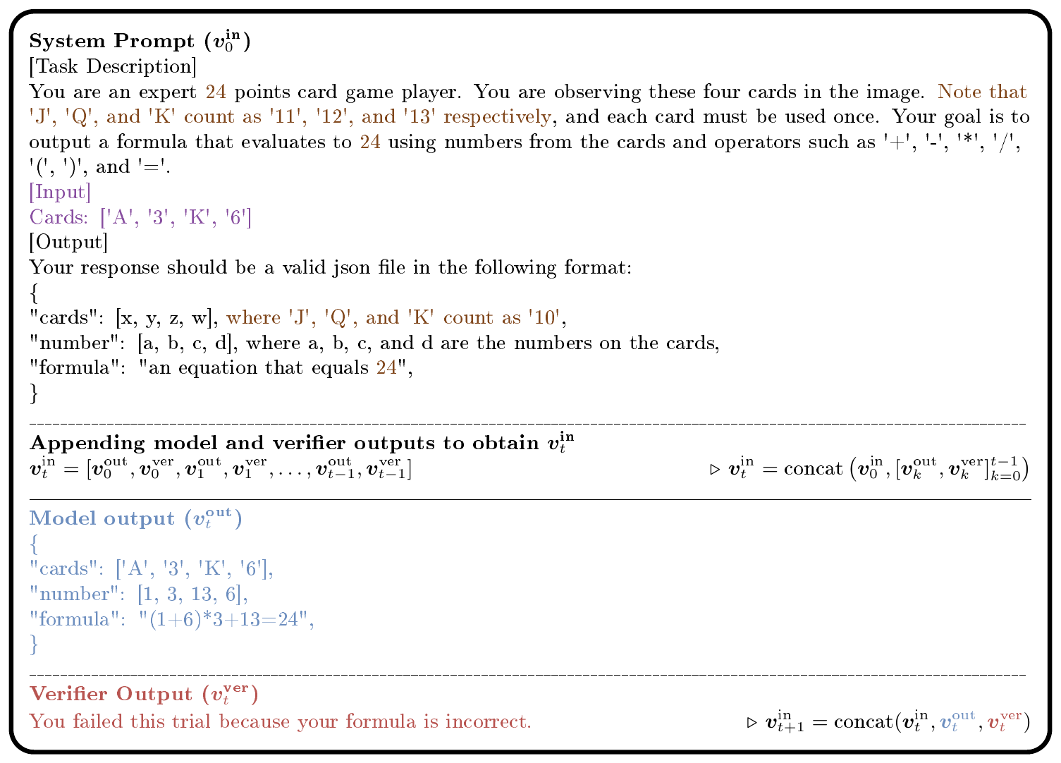 **Figure 12:** **An example of our prompt update** for constructing $\boldsymbol v^\text{in}_{t+1}$ using $\boldsymbol v^\text{in}_t, \boldsymbol v^\text{out}_t$ and $\boldsymbol v^\text{ver}_t$. This example provides an optional vision input for VLMs, adding a visual recognition challenge. The brown parts marks the task and related information, and the purple parts denote the state $(s_t)$ specific info. The blue and red describe the output from the model and verifier, respectively.