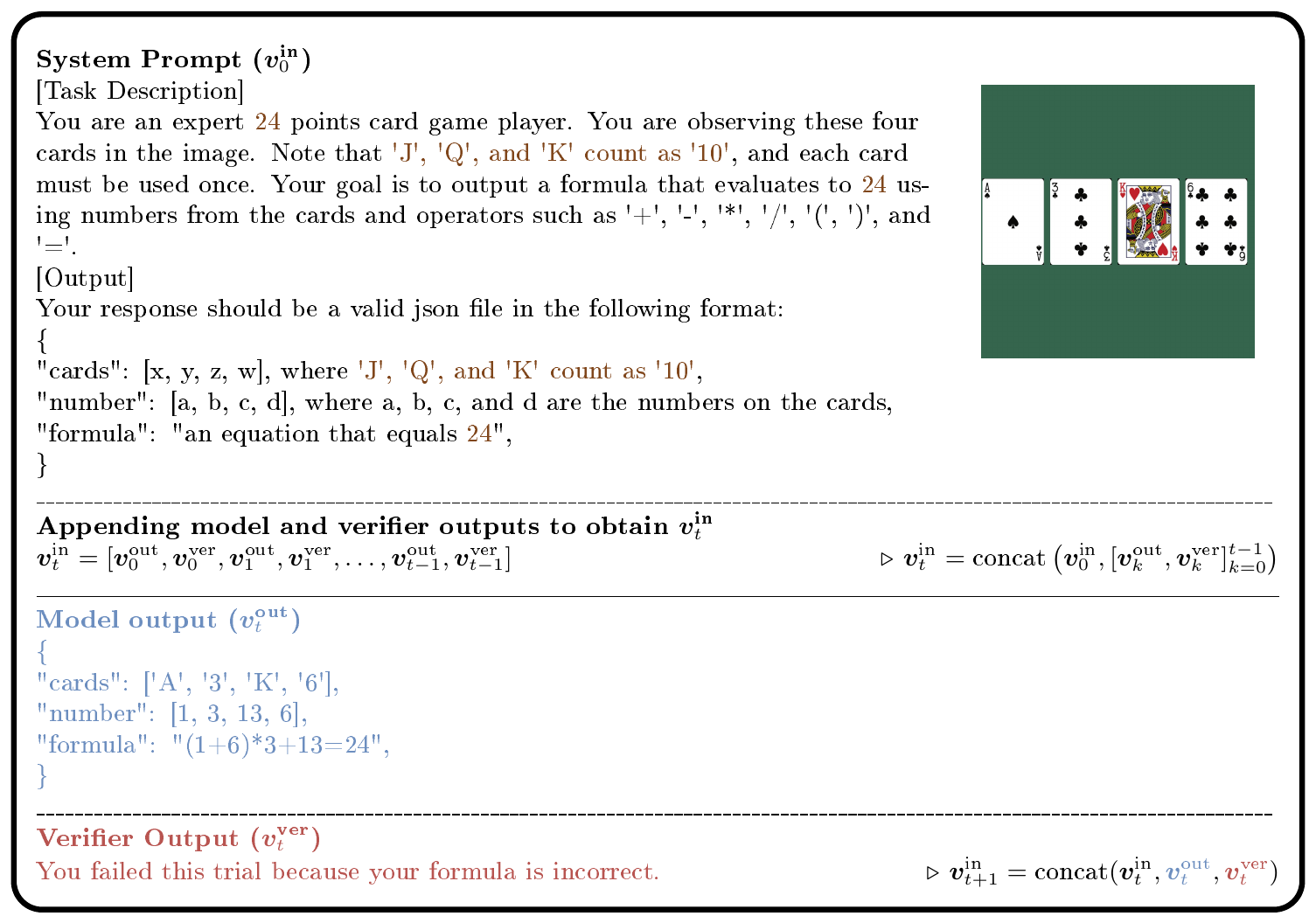 **Figure 11:** **An example of our prompt update** for constructing $\boldsymbol v^\text{in}_{t+1}$ using $\boldsymbol v^\text{in}_t, \boldsymbol v^\text{out}_t$ and $\boldsymbol v^\text{ver}_t$. This example provides an optional vision input for VLMs, adding a visual recognition challenge. The brown parts marks the task and related information, and the purple parts denote the state $(s_t)$ specific info. The blue and red describe the output from the model and verifier, respectively.