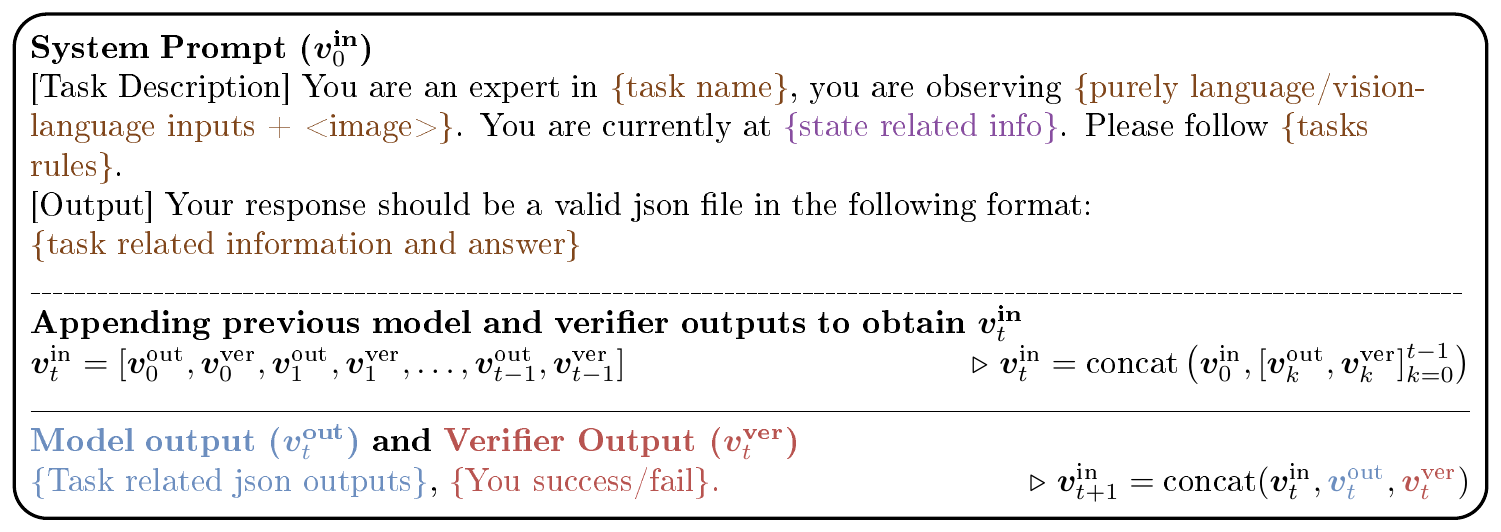**Figure 3:** **An template of our prompt update for constructing $\boldsymbol v^\text{in}_{t+1}$.** The brown parts marks the task and related information, and the purple parts denote the state $(s_t)$ specific info. The blue and red describe the output from the model and verifier, respectively.