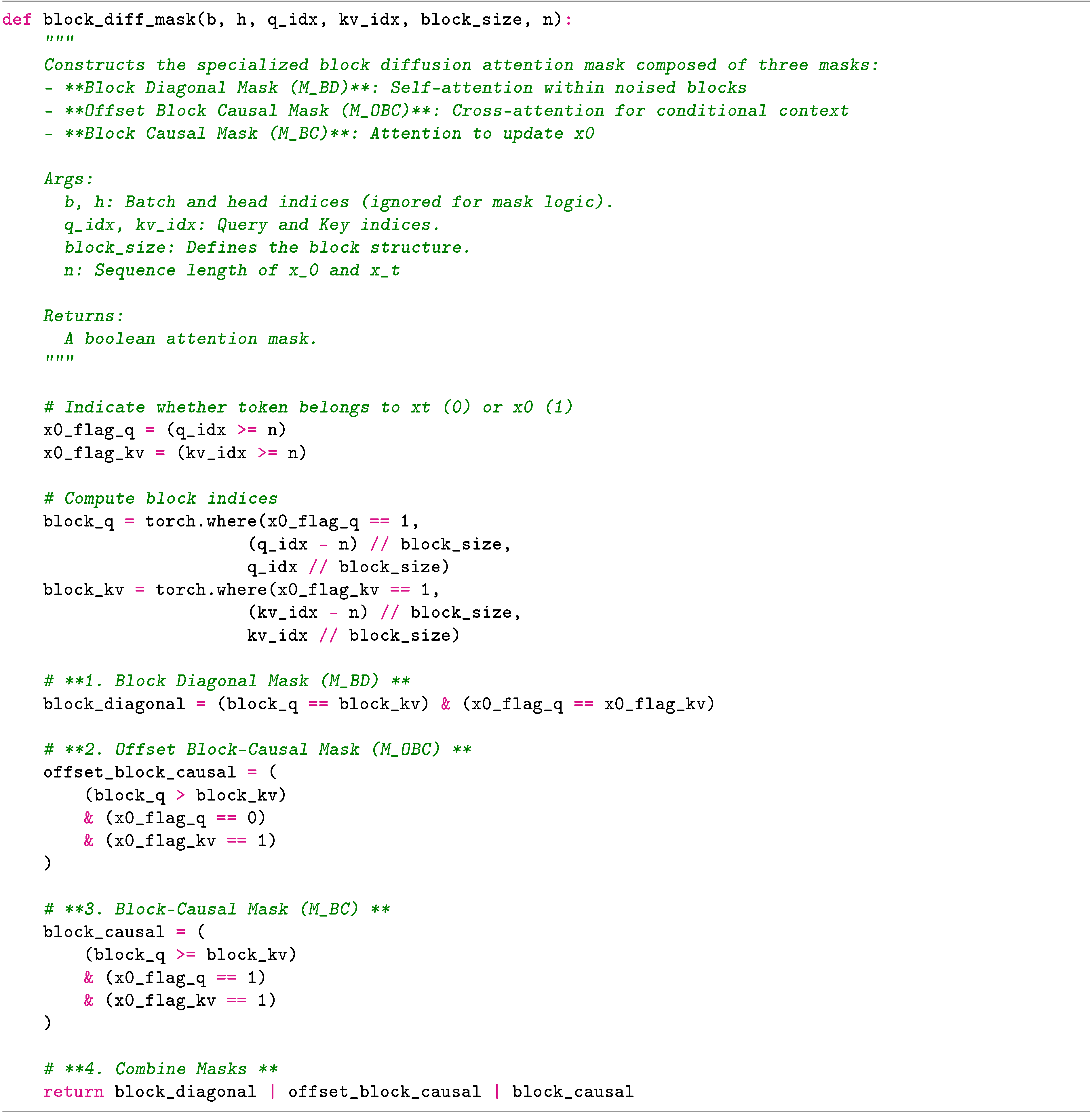 **Figure 4:** We can adapt the masking strategy from Figure 3 to a FlexAttention compatible sparse masking function as above. This enables the creation of a customized JIT attention operation that uses significantly less memory with up to $\approx$ 5X speedup over the naive native scaled\_dot\_product\_attention implementation in PyTorch ($\geq$ 2.5) on a A5000 GPU with $L=1024$ and batch size $B=16$.