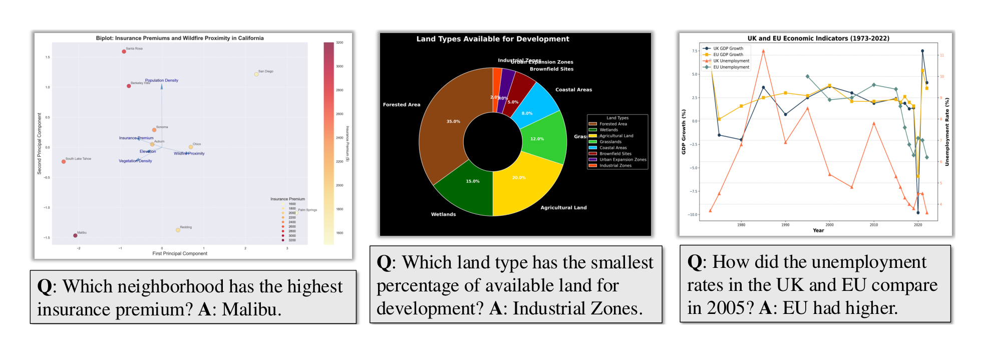 Figure 12: Randomly selected examples from our synthetic chart data.