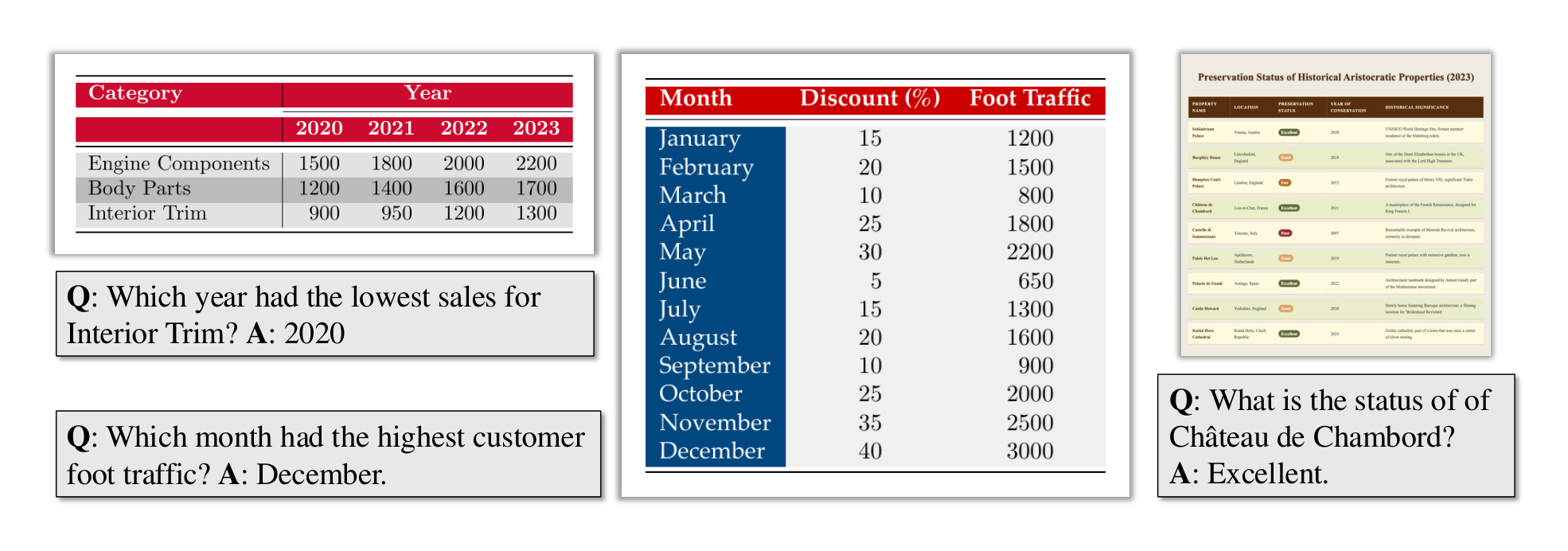 Figure 14: Randomly selected examples from our synthetic table data.