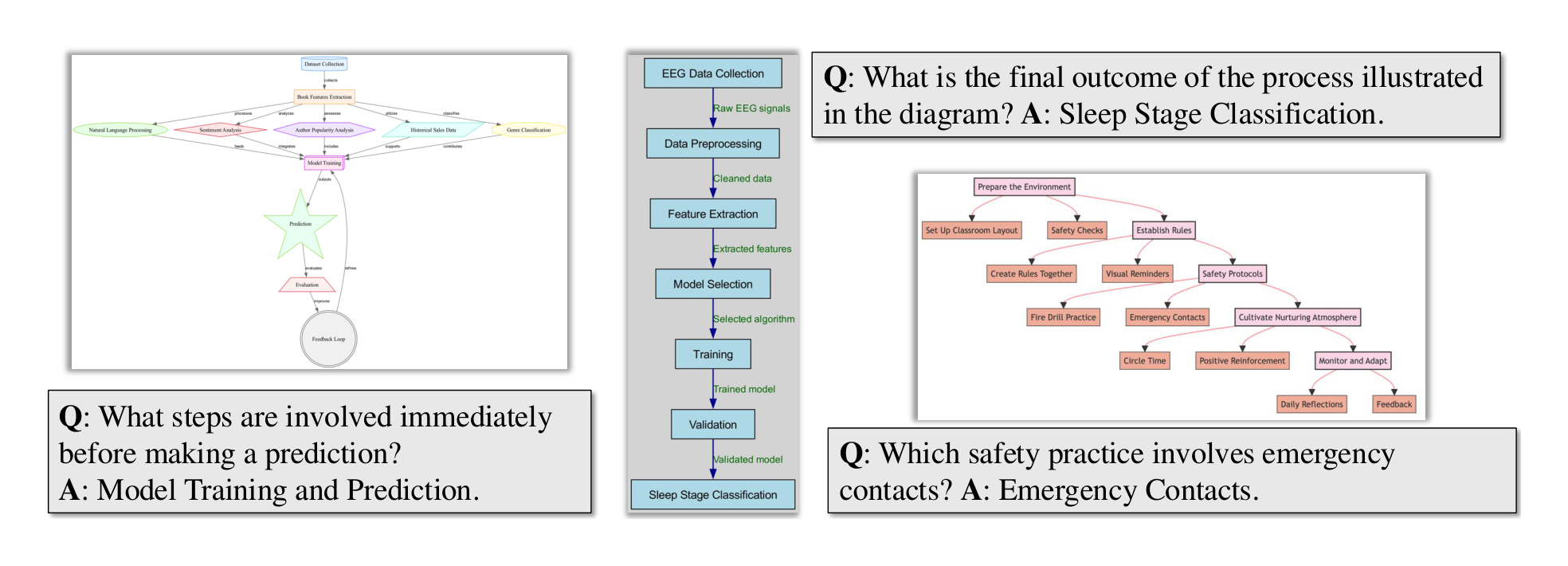 Figure 16: Randomly selected examples from our synthetic diagram data.