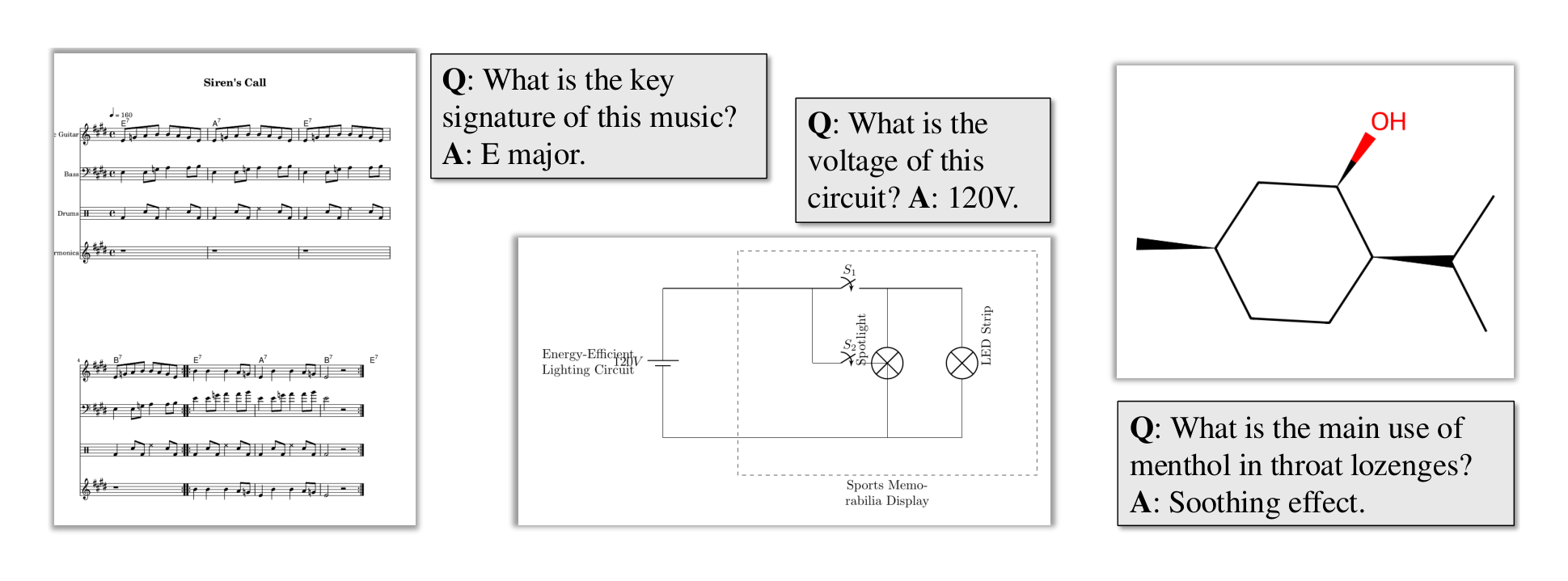 Figure 18: Randomly selected examples from our synthetic sheet music, circuits and chemical structures.