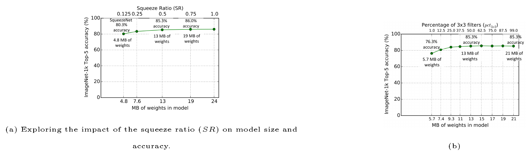 **Figure 3:** Microarchitectural design space exploration.